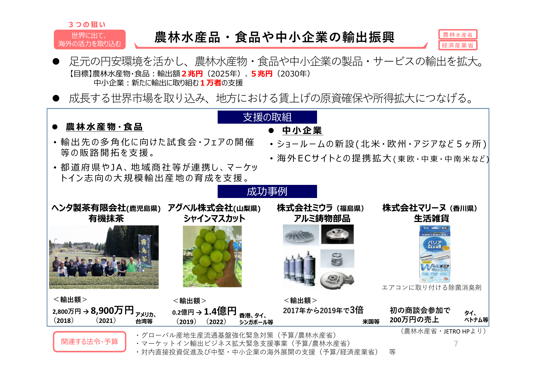 2025年輸出目標2兆円