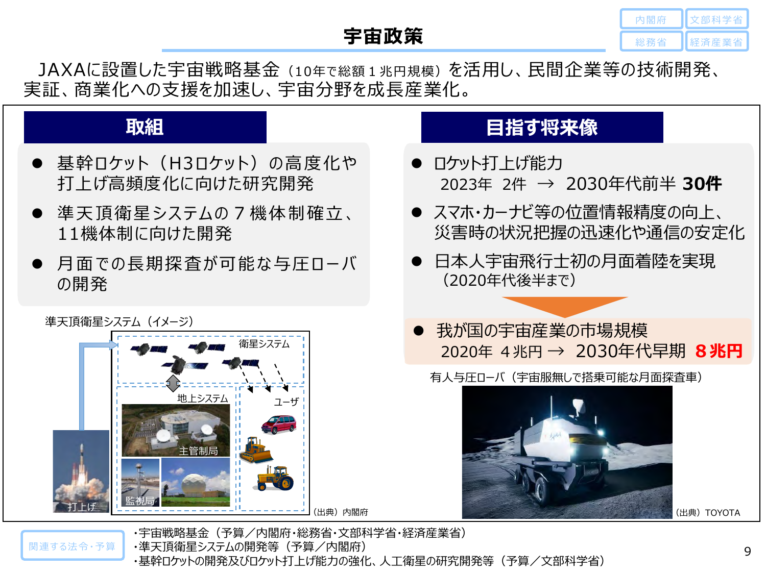 ロケット打ち上げ年30件へ