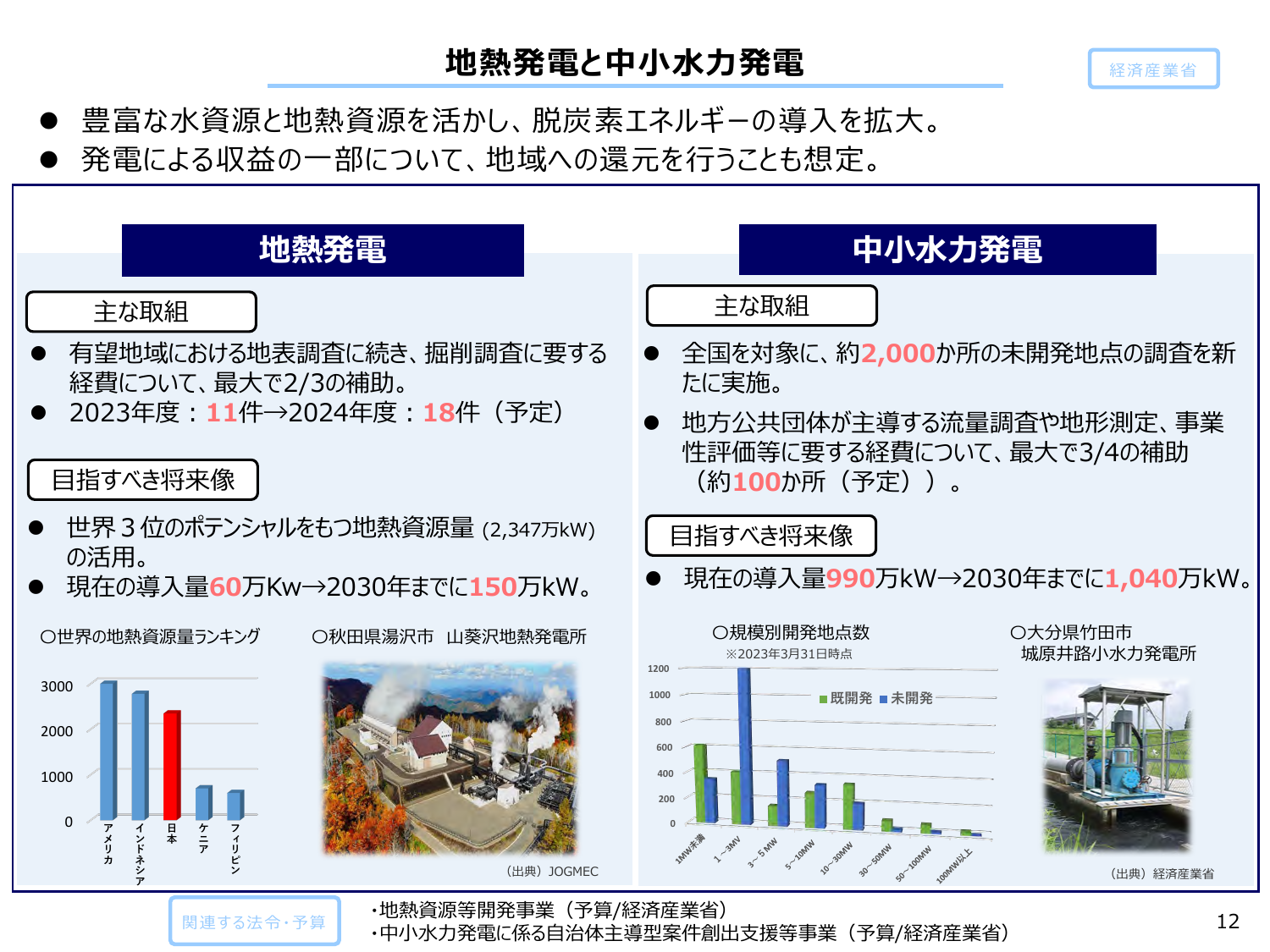 2030年中小水力1040万kWへ