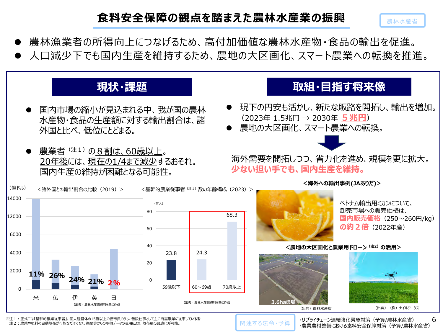 2030年輸出額5兆円へ