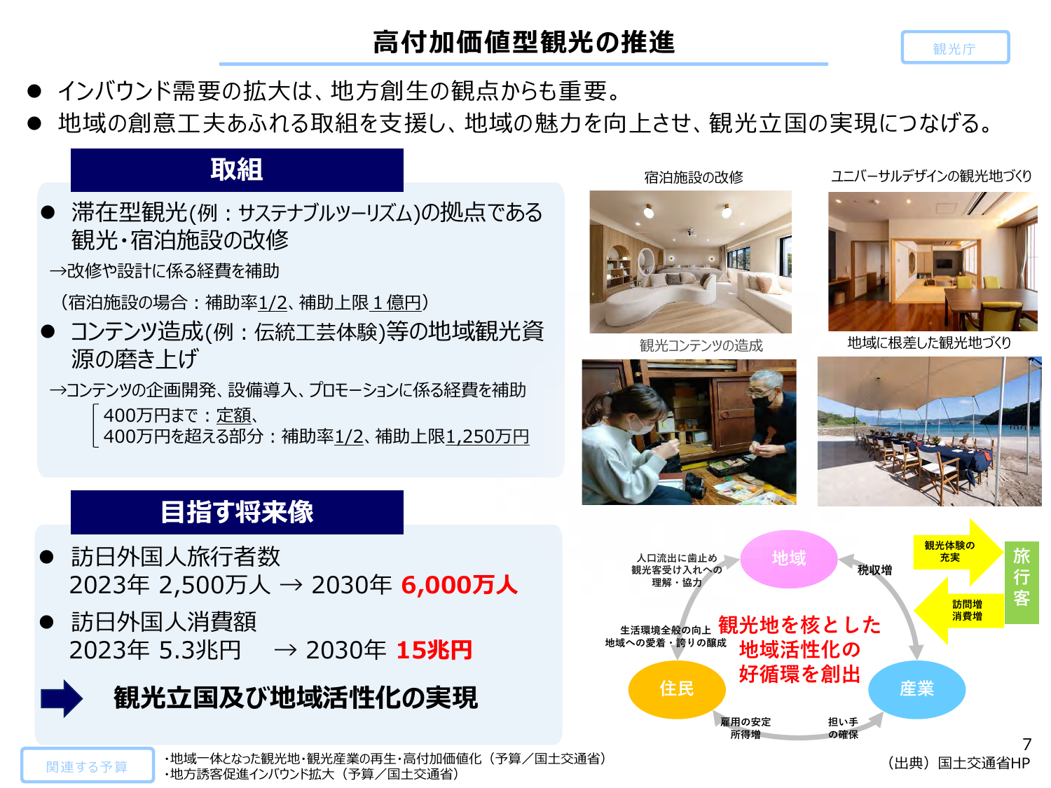 2030年訪日客6000万人へ