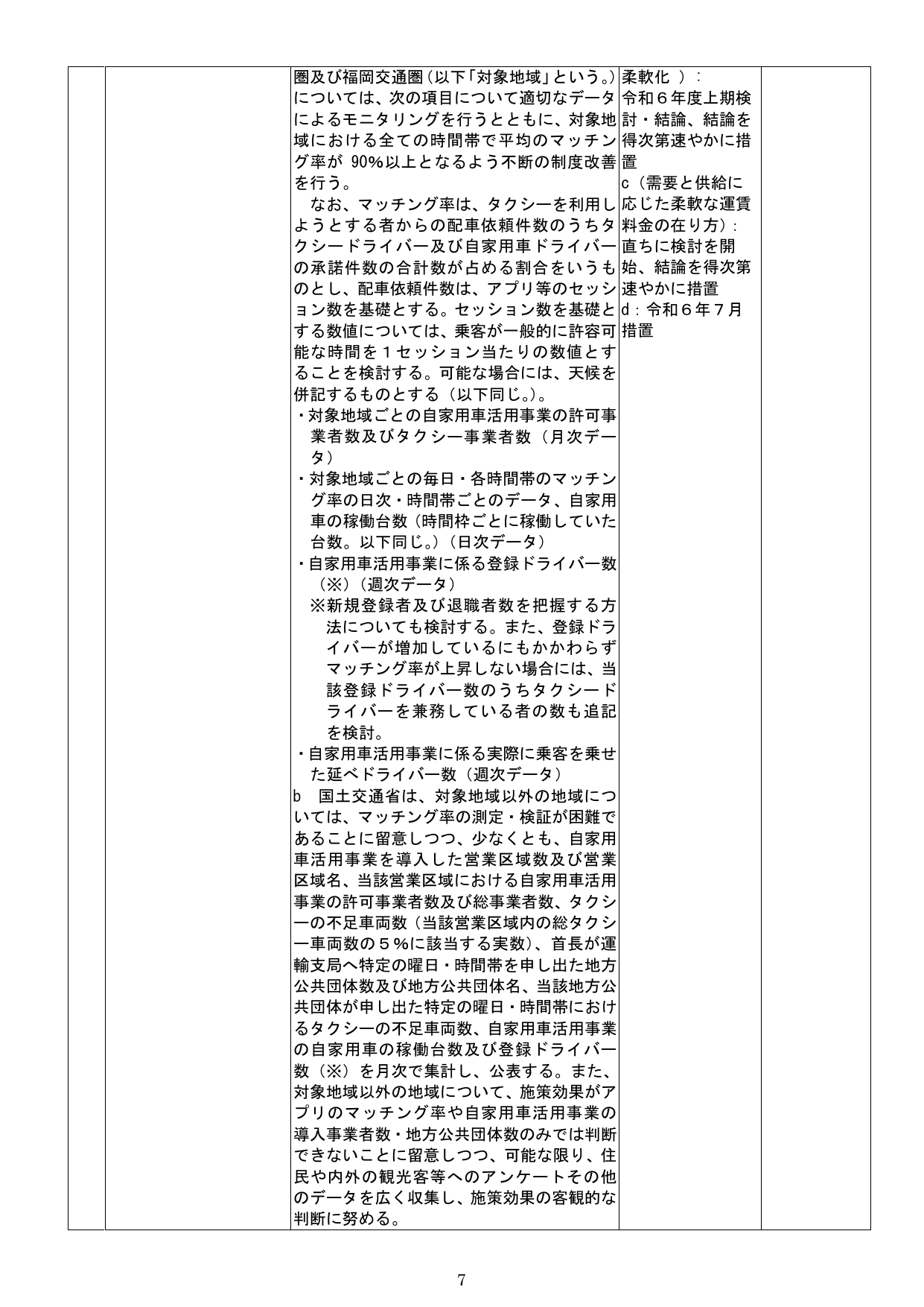 自家用車活用事業のモニタリングと柔軟な運賃料金の検討