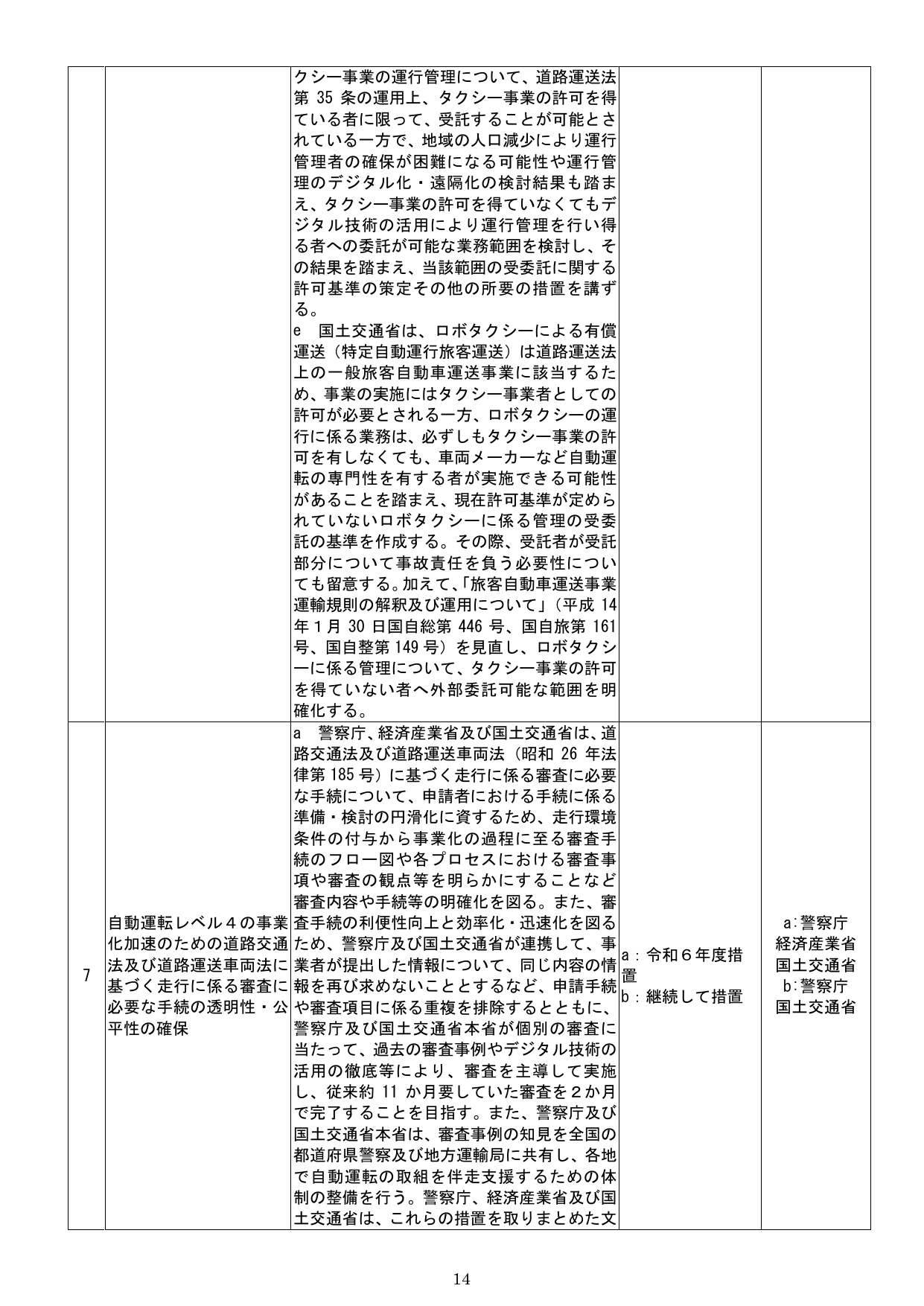 自動運転レベル4の事業化加速のための道路交通法及び道路運送車両法に基づく走行に係る審査に必要な手続の透明性・公平性の確保