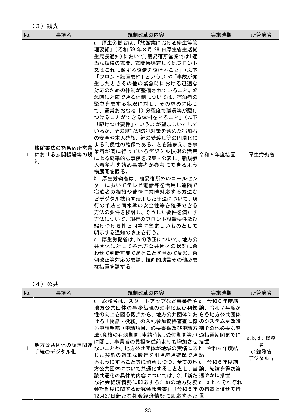 規制改革の内容（観光・公共）