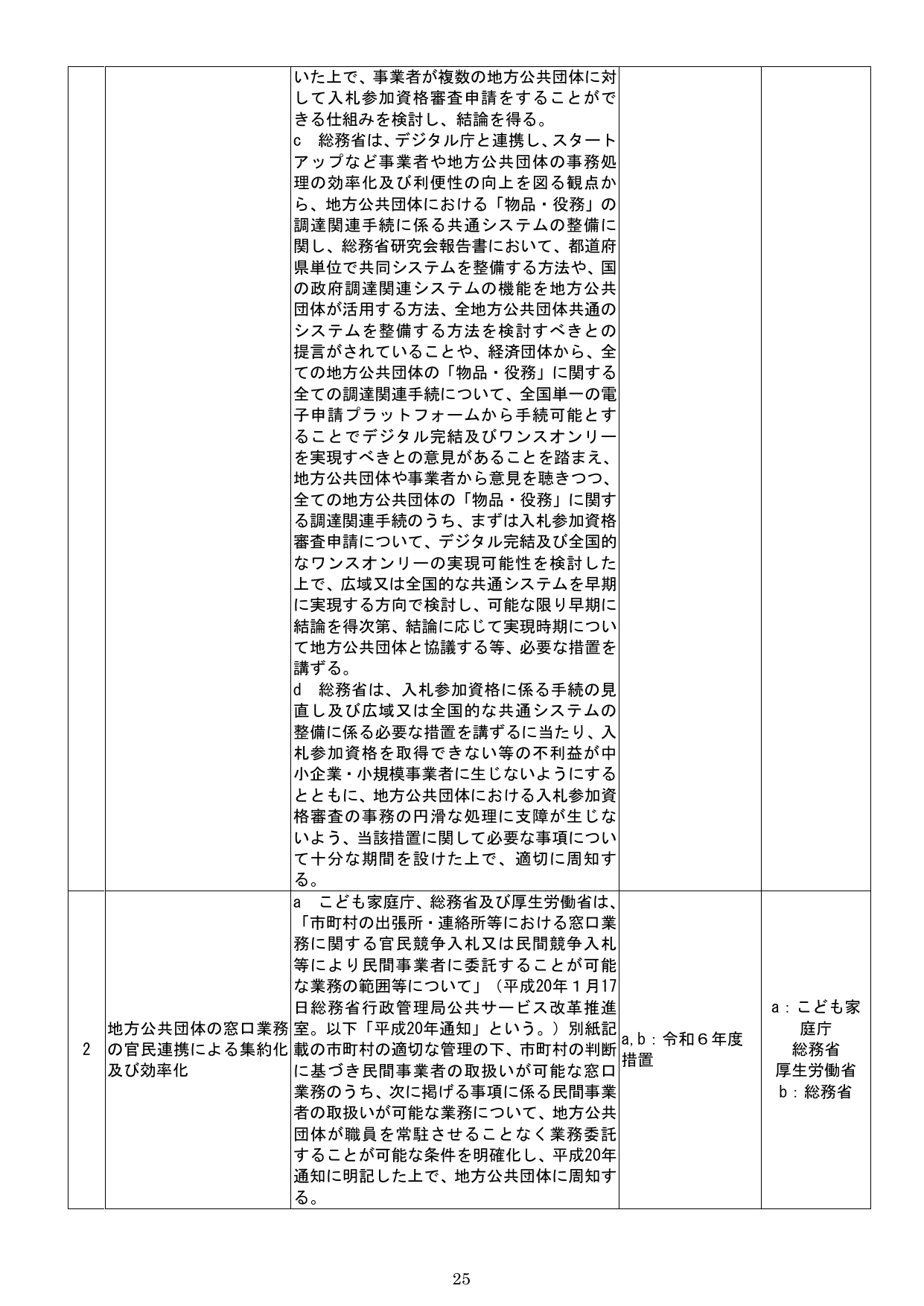 規制改革実施計画2024