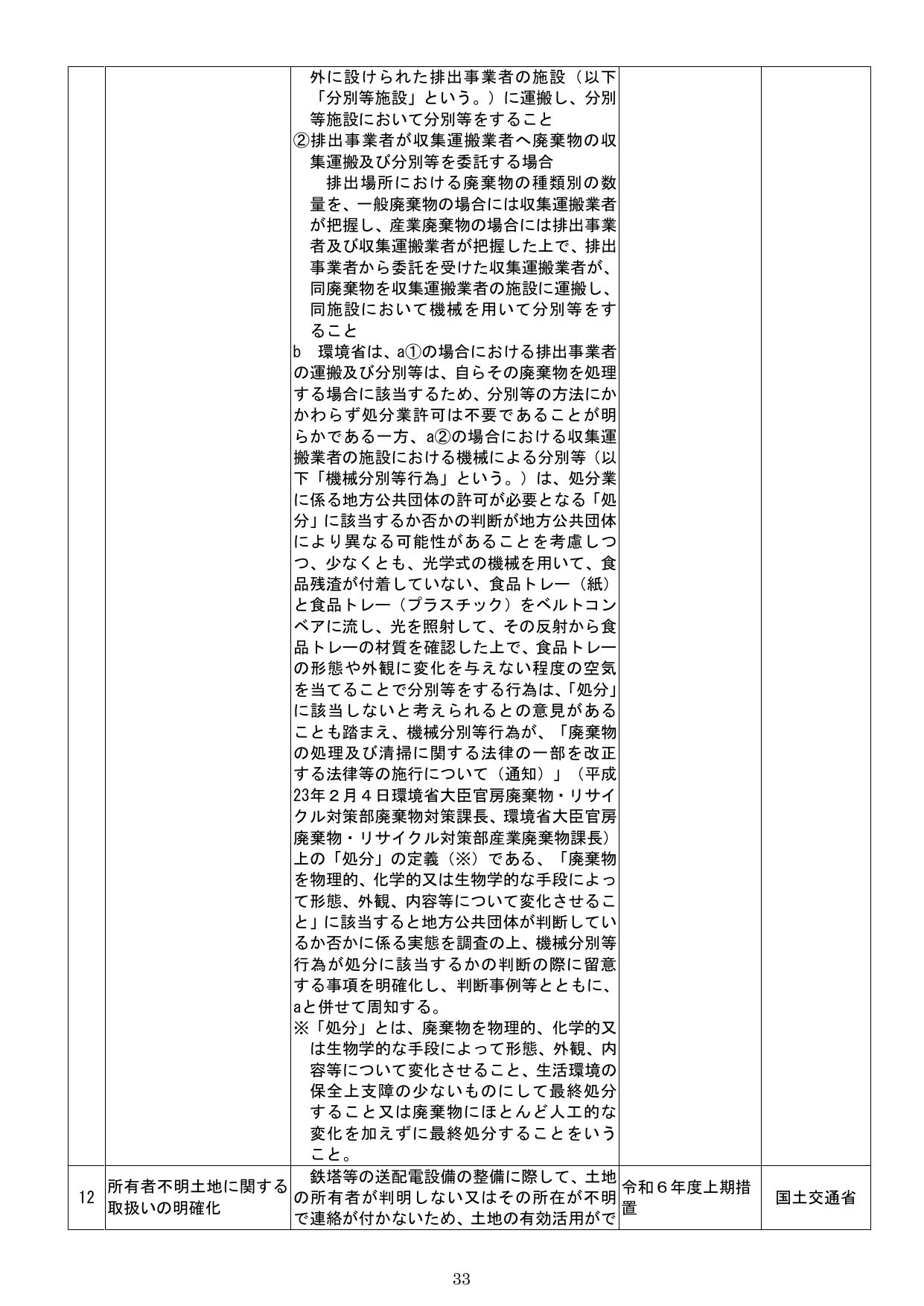 所有者不明土地に関する取扱いの明確化