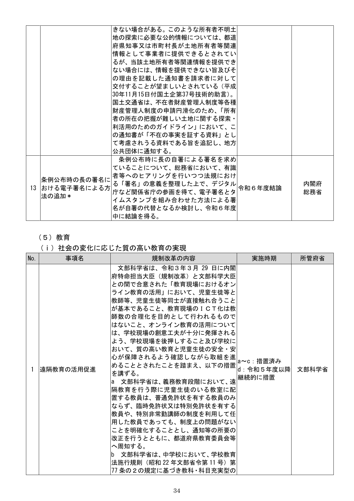（5）教育 （i）社会の変化に応じた質の高い教育の実現