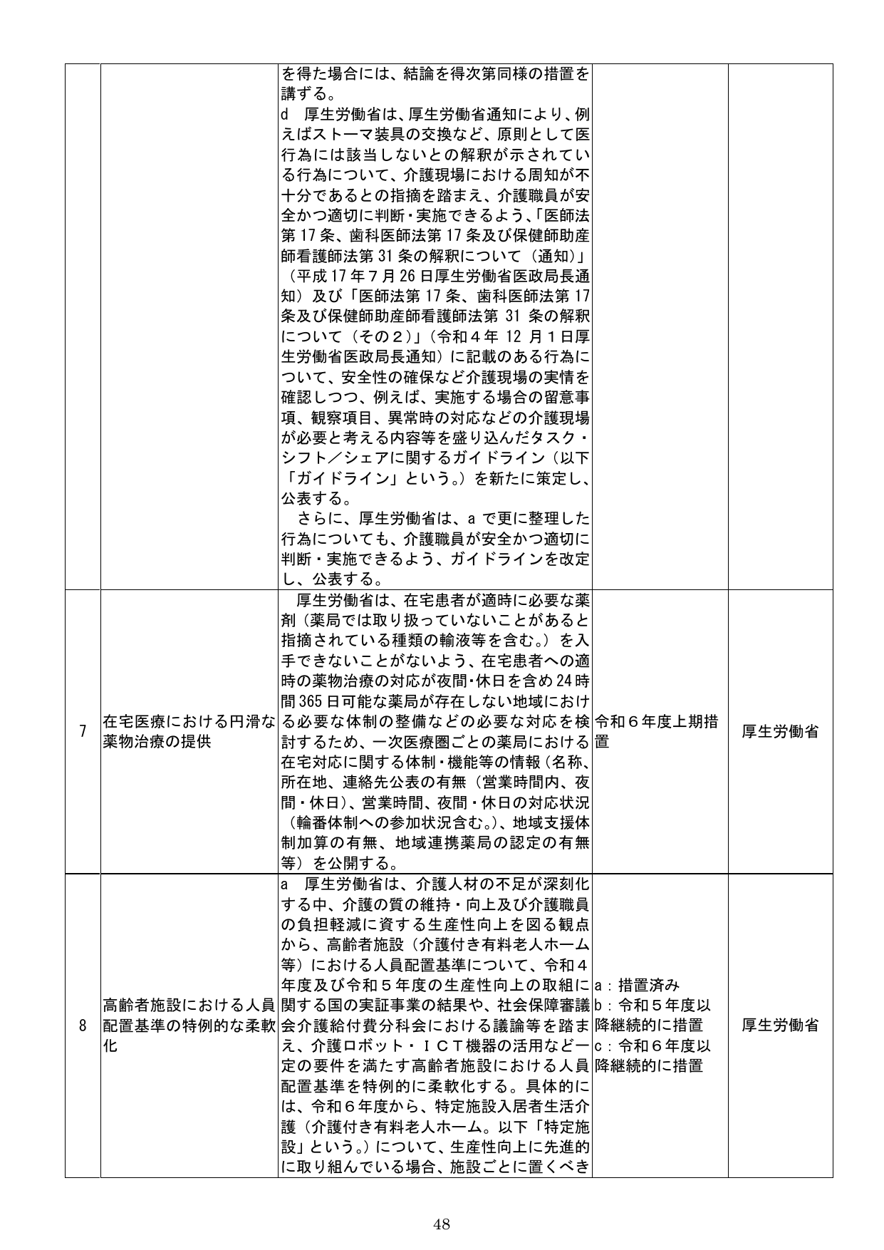 高齢者施設における人員配置基準の特例的な柔軟化