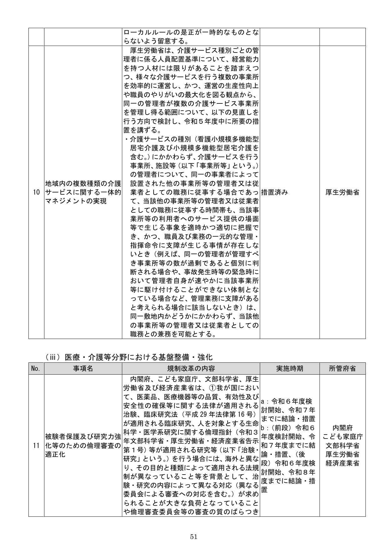 （iii）医療・介護等分野における基盤整備・強化