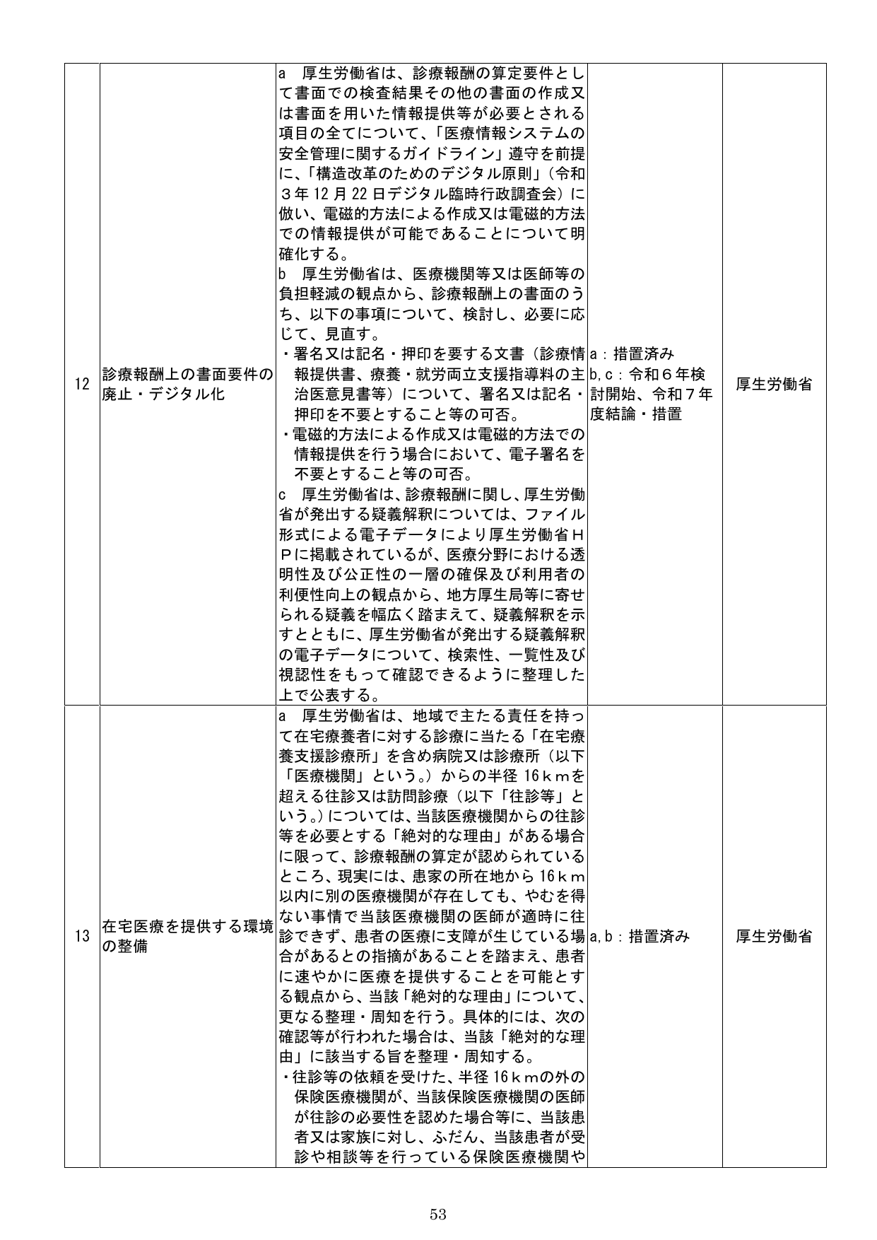 診療報酬上の書面要件の廃止・デジタル化 / 在宅医療を提供する環境の整備