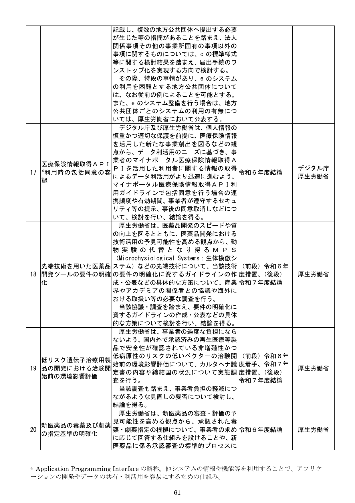 （表形式の政策施策一覧）