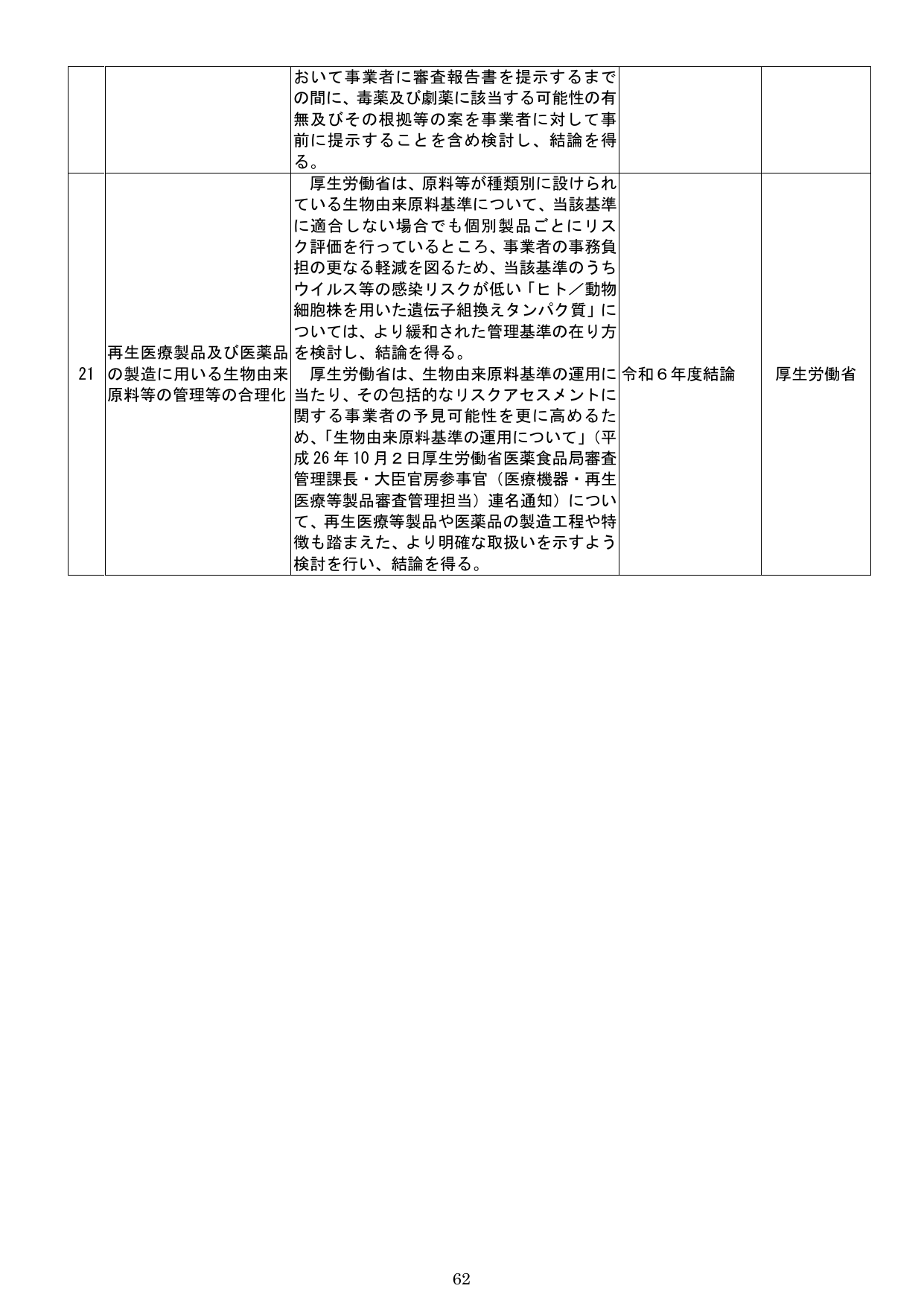 再生医療製品及び医薬品の製造に用いる生物由来原料等の管理等の合理化
