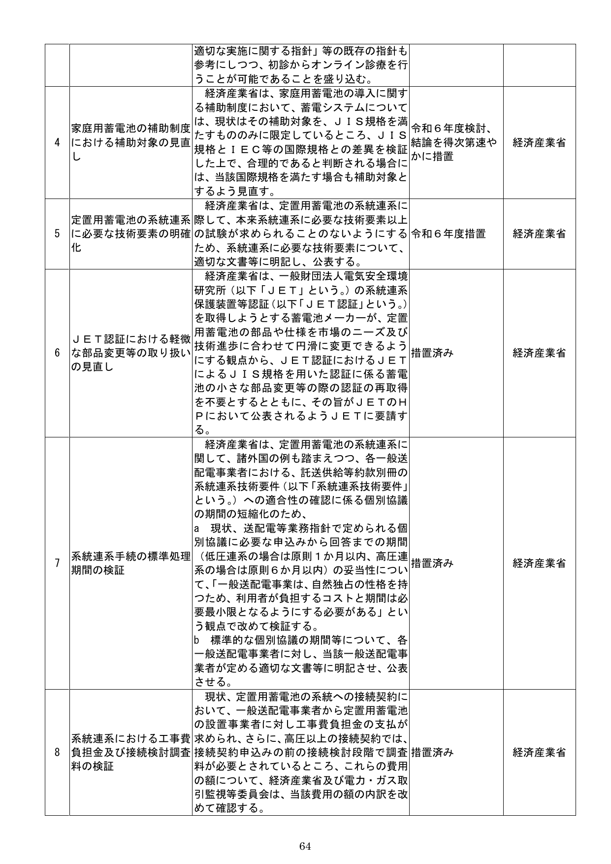 p.68