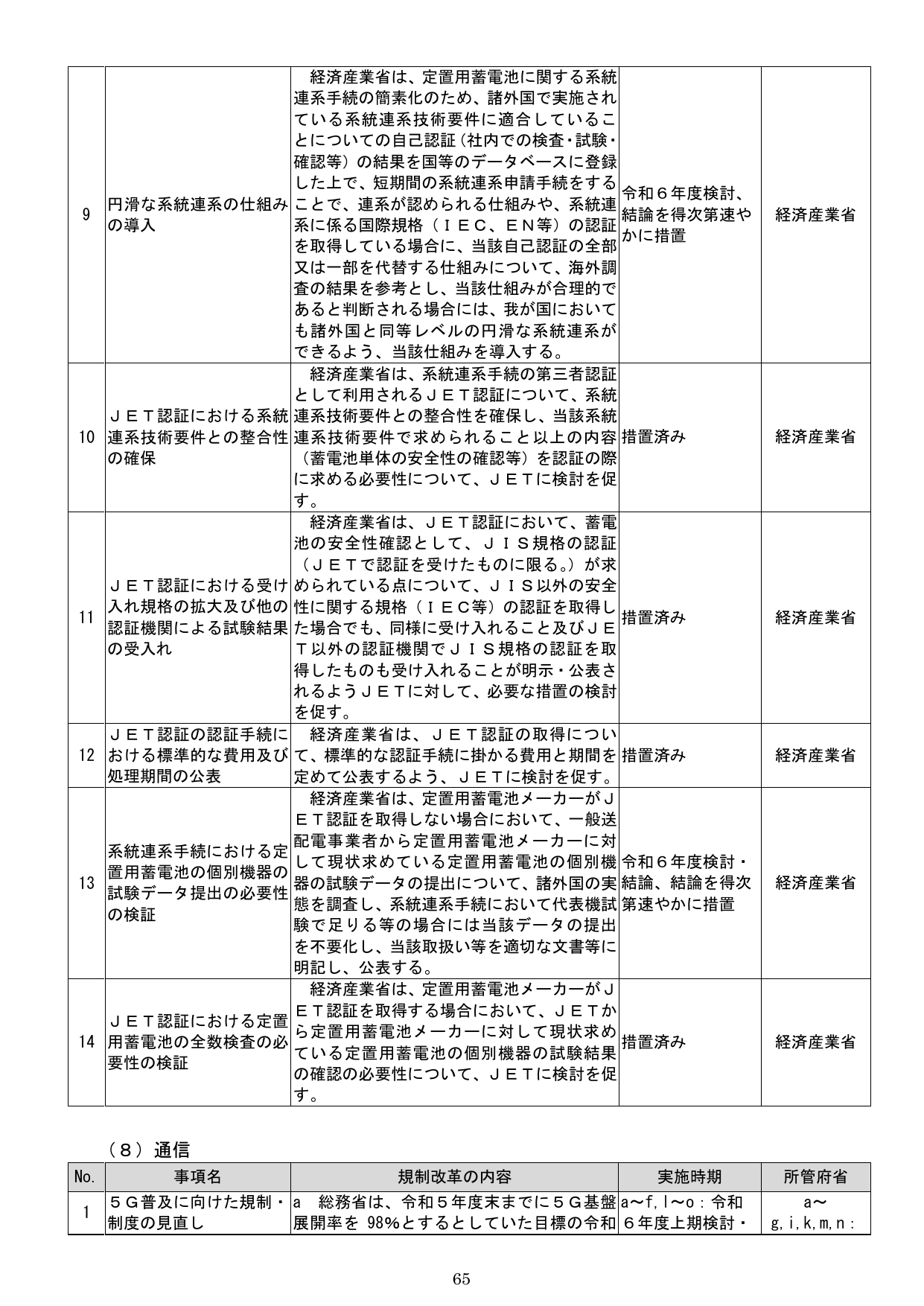 p.69