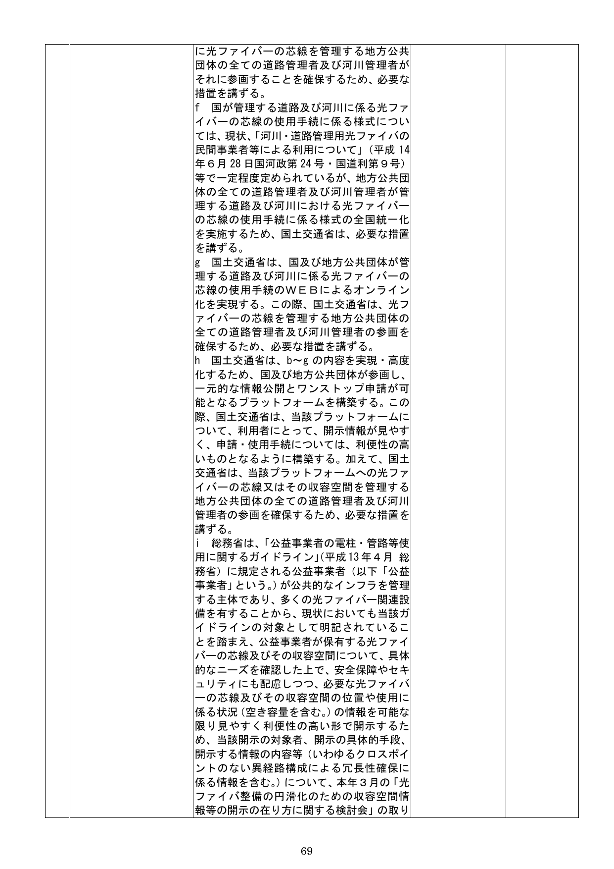 光ファイバーの芯線及び収容空間の利用促進に向けた施策