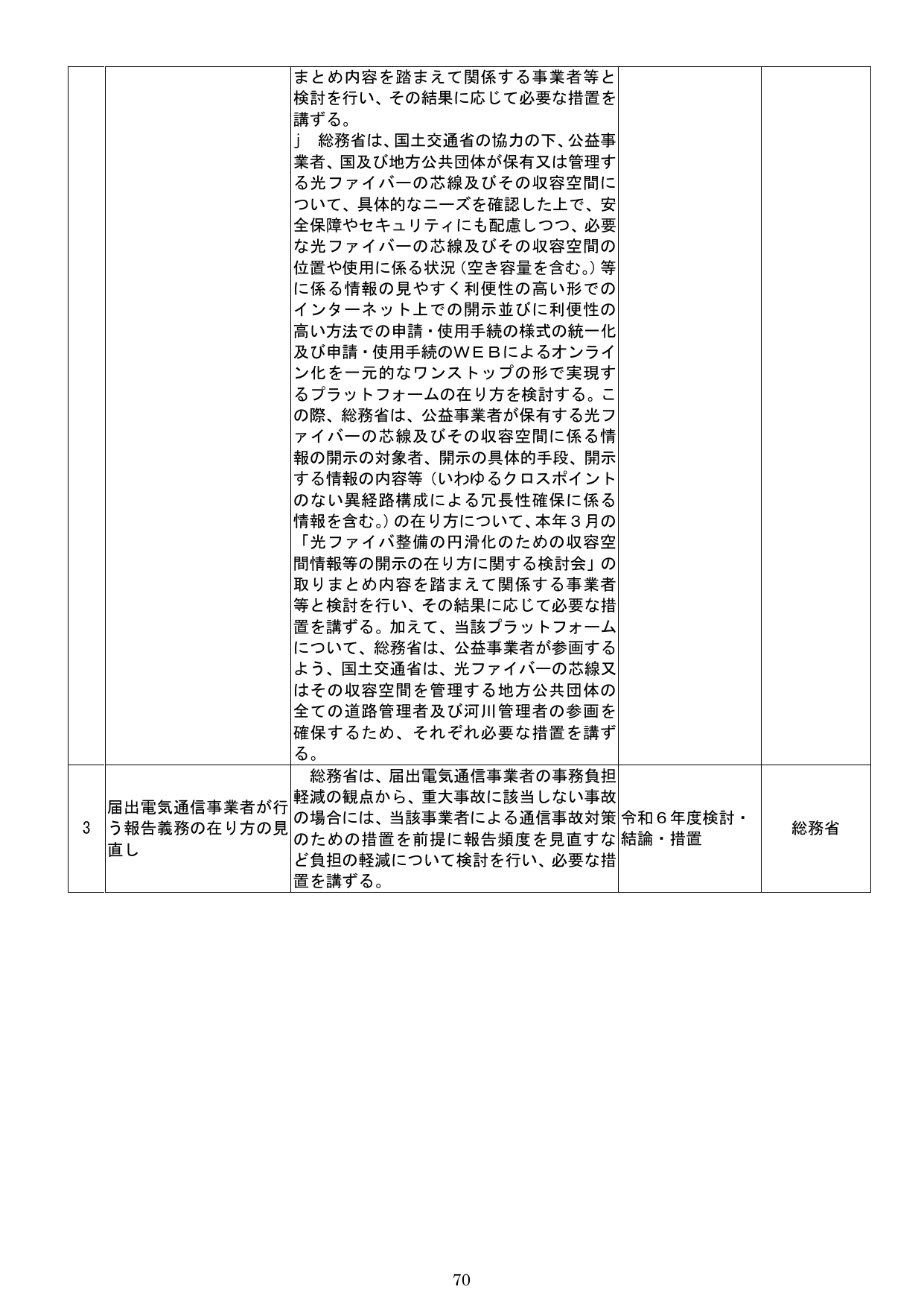 光ファイバーの芯線及び収容空間の開示・利用の円滑化と報告義務の見直し