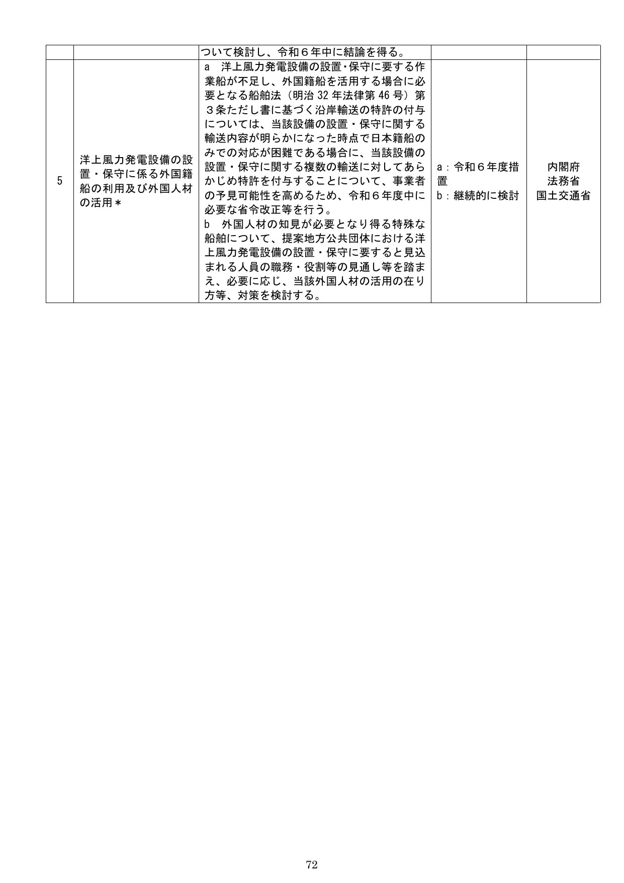 洋上風力発電設備の設置・保守に係る外国籍船の利用及び外国人材の活用