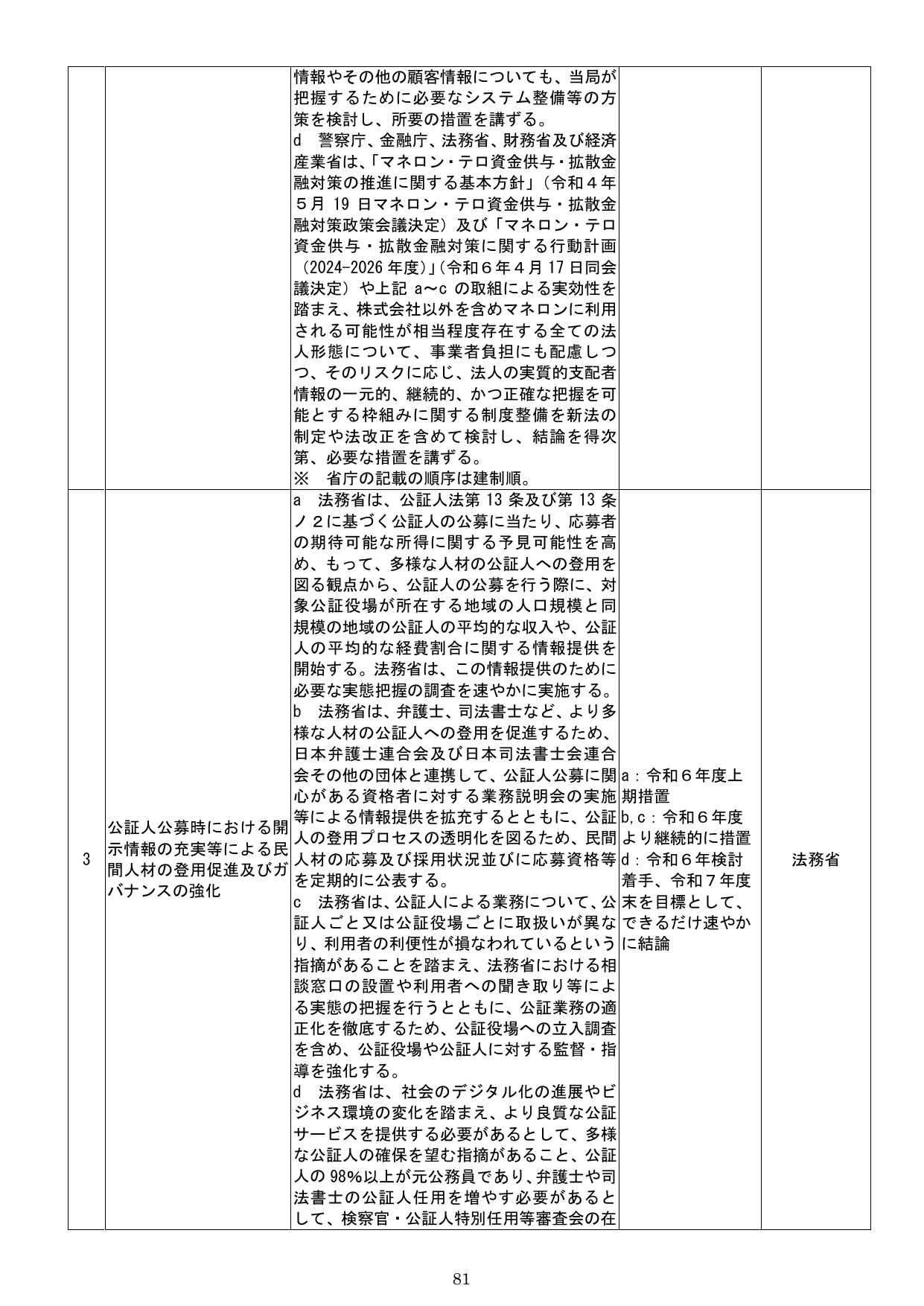 公証人公募時における開示情報の充実等による民間人材の登用促進及びガバナンスの強化