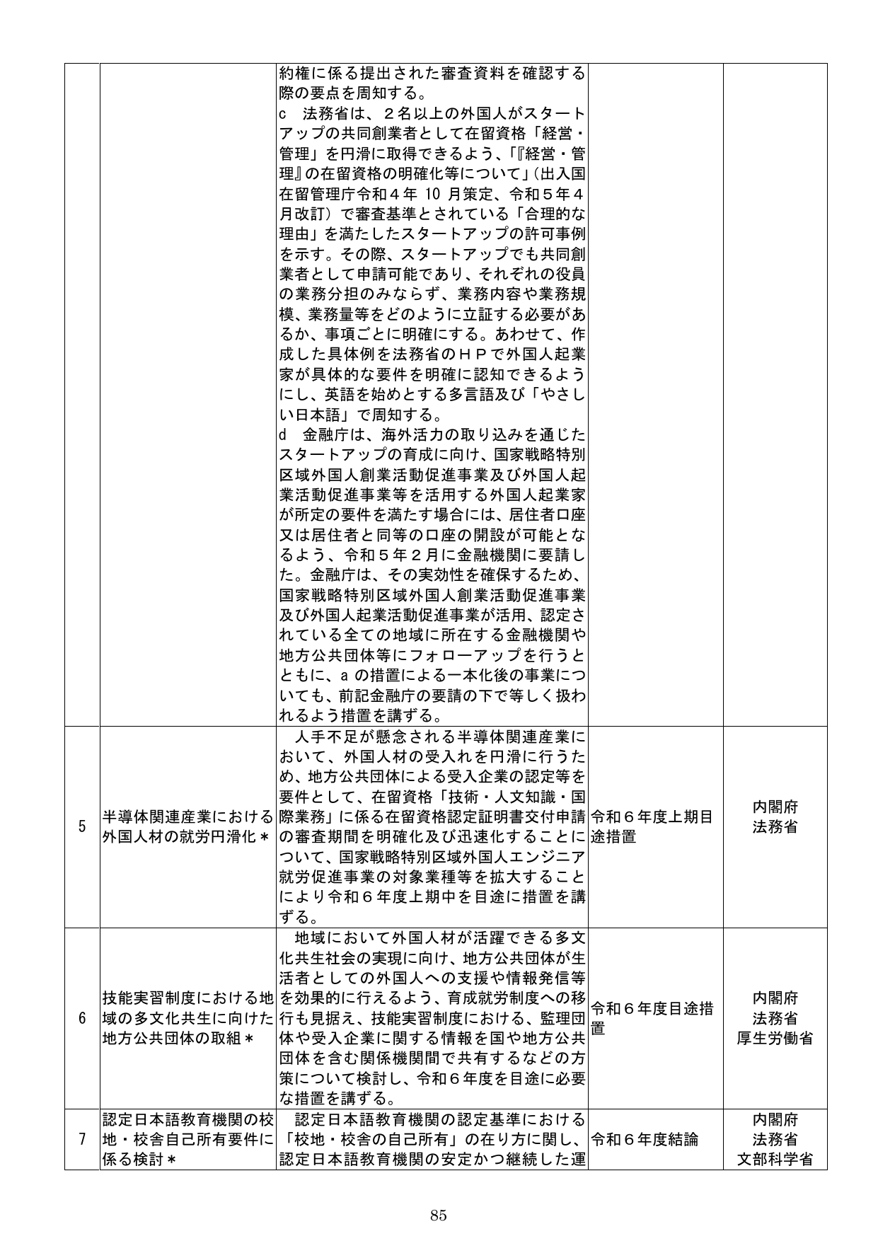 外国人材の受入れ・共生に関する施策