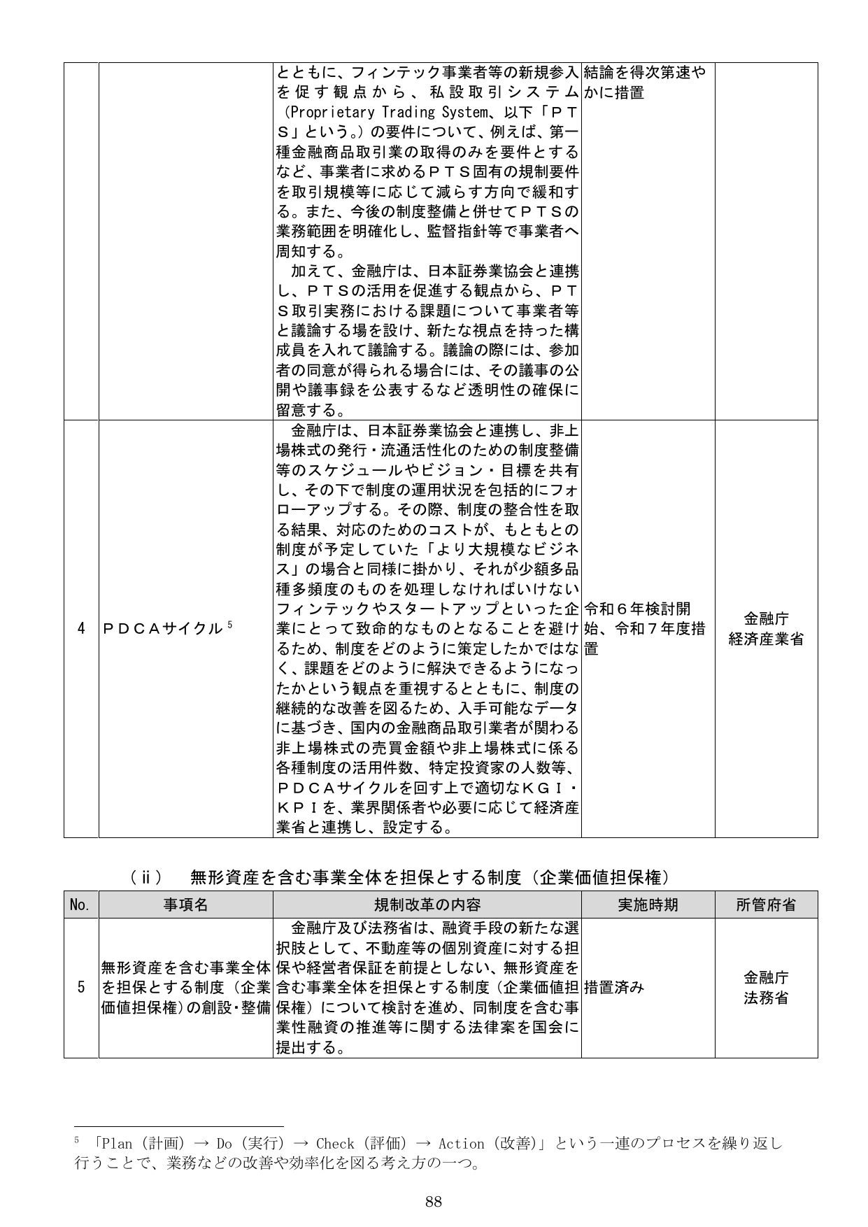 無形資産を含む事業全体を担保とする制度（企業価値担保権）