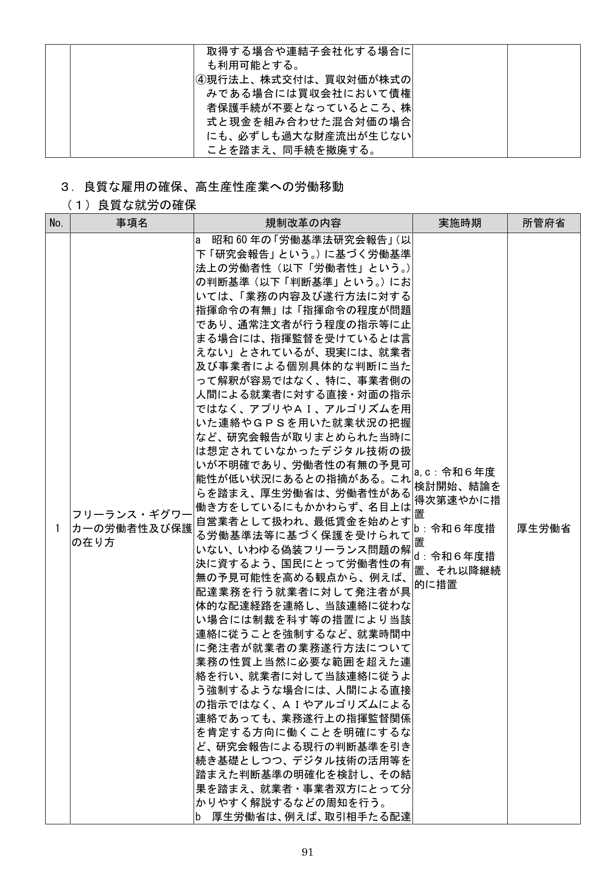 ３．良質な雇用の確保、高生産性産業への労働移動