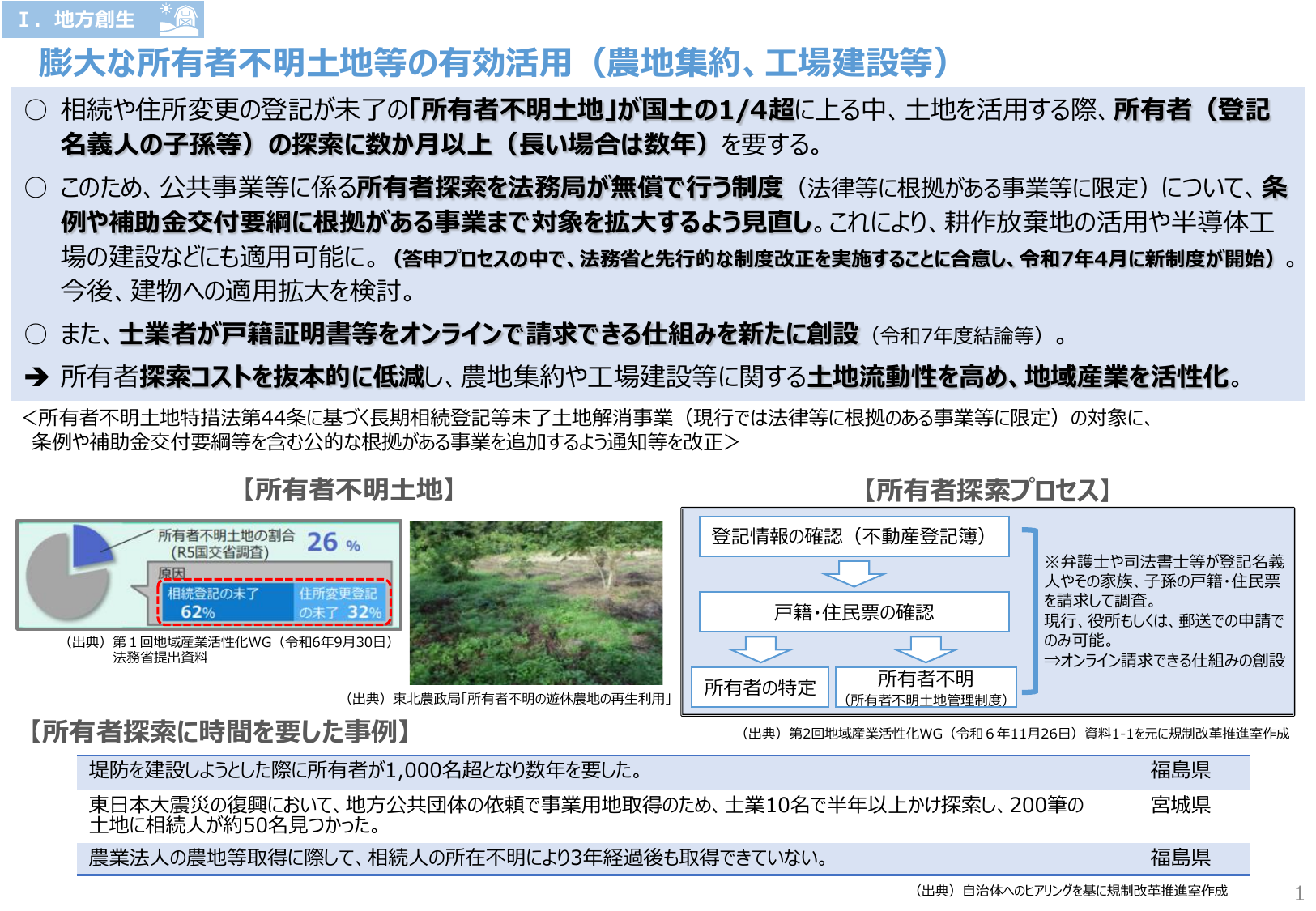 不明土地が国土の4分の1超