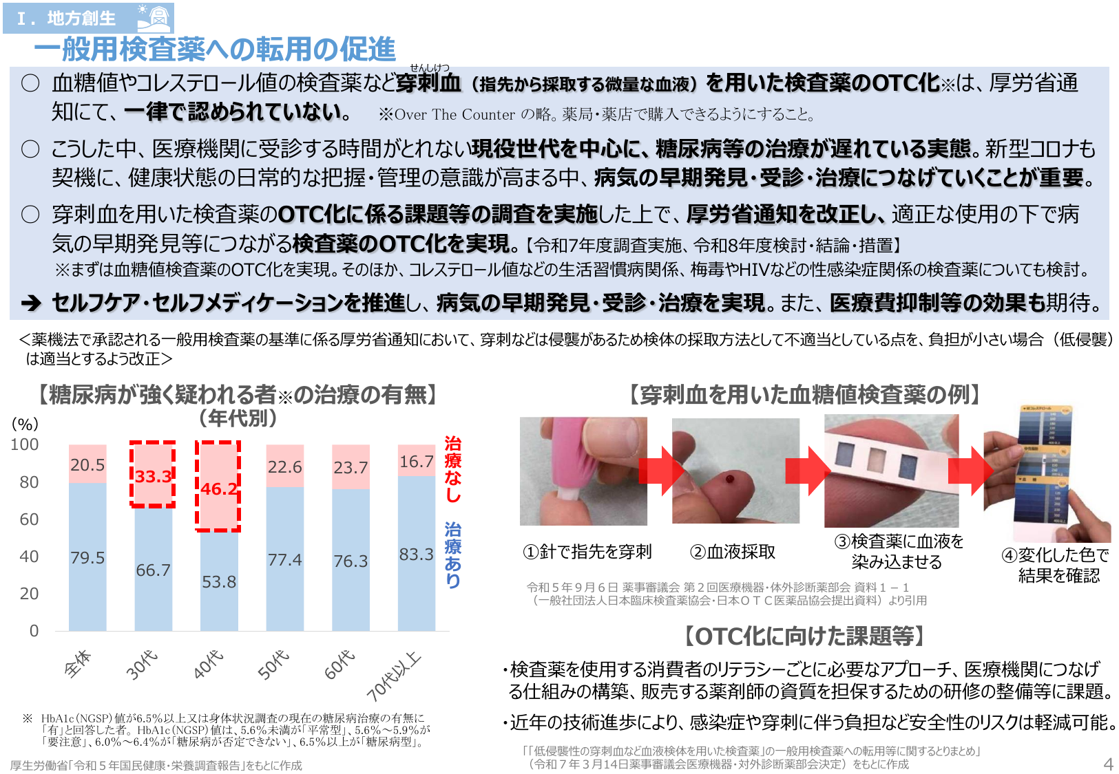 40代の約半数が未治療