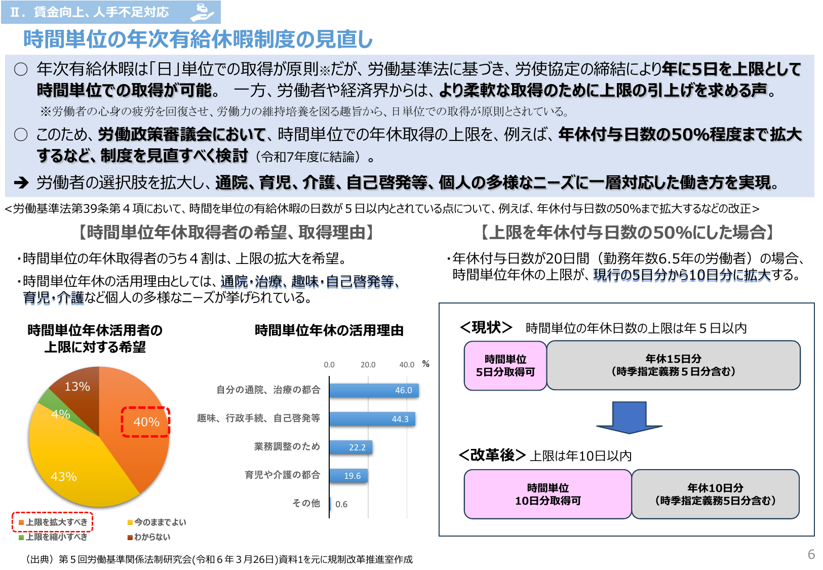 時間単位年休の上限10日へ拡大