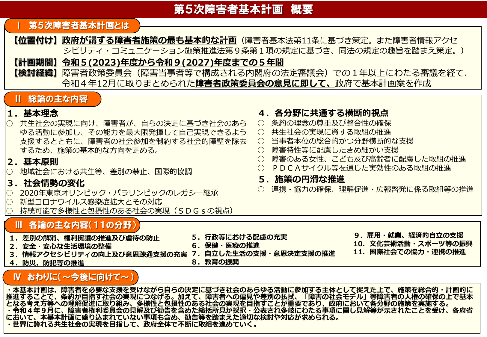 障害者基本計画 第5次（概要）