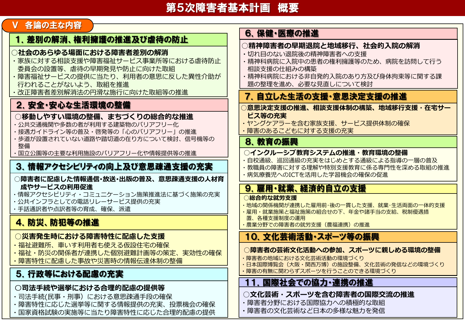 第5次障害者基本計画 概要