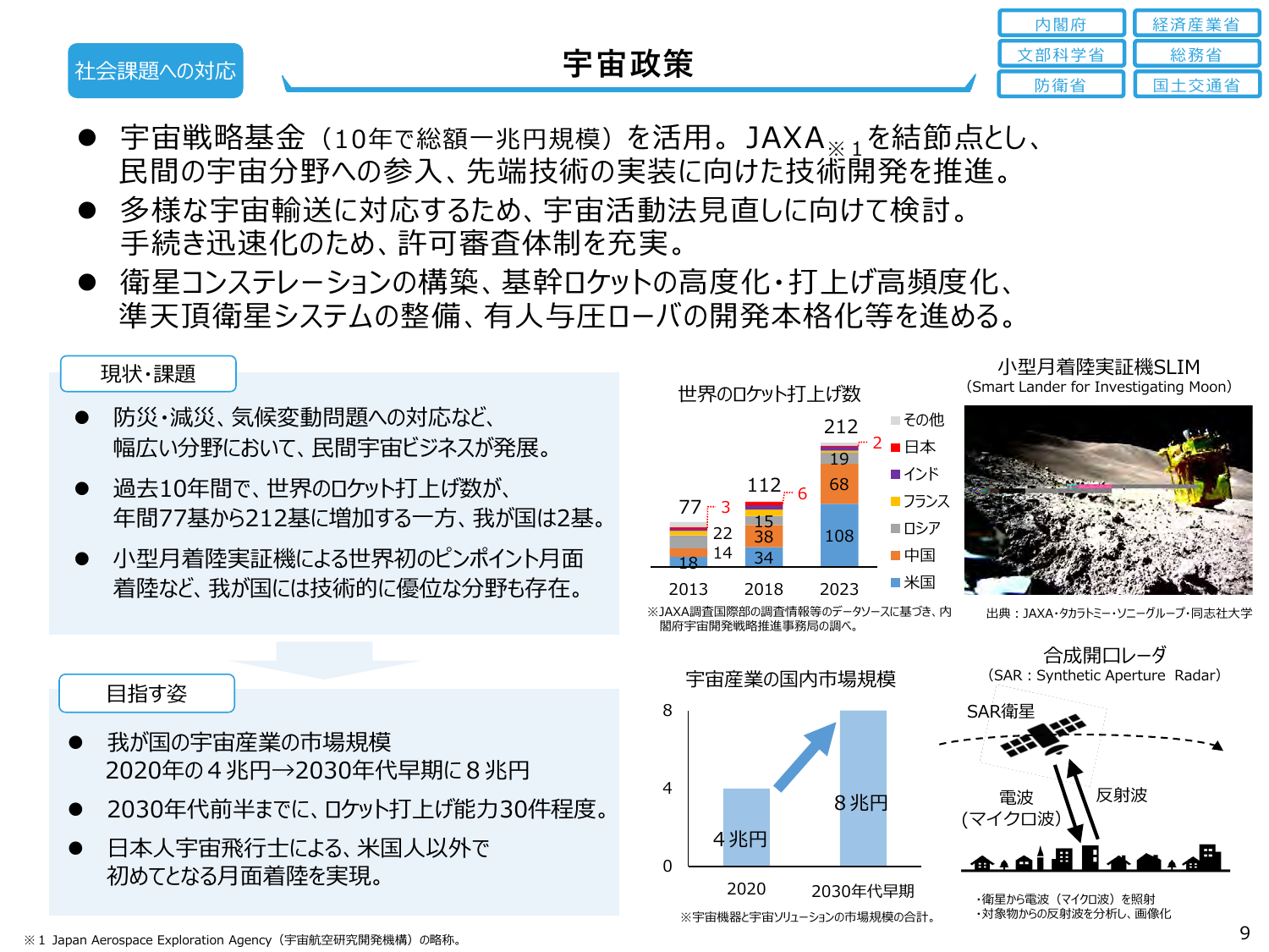 打ち上げ能力を年30件へ