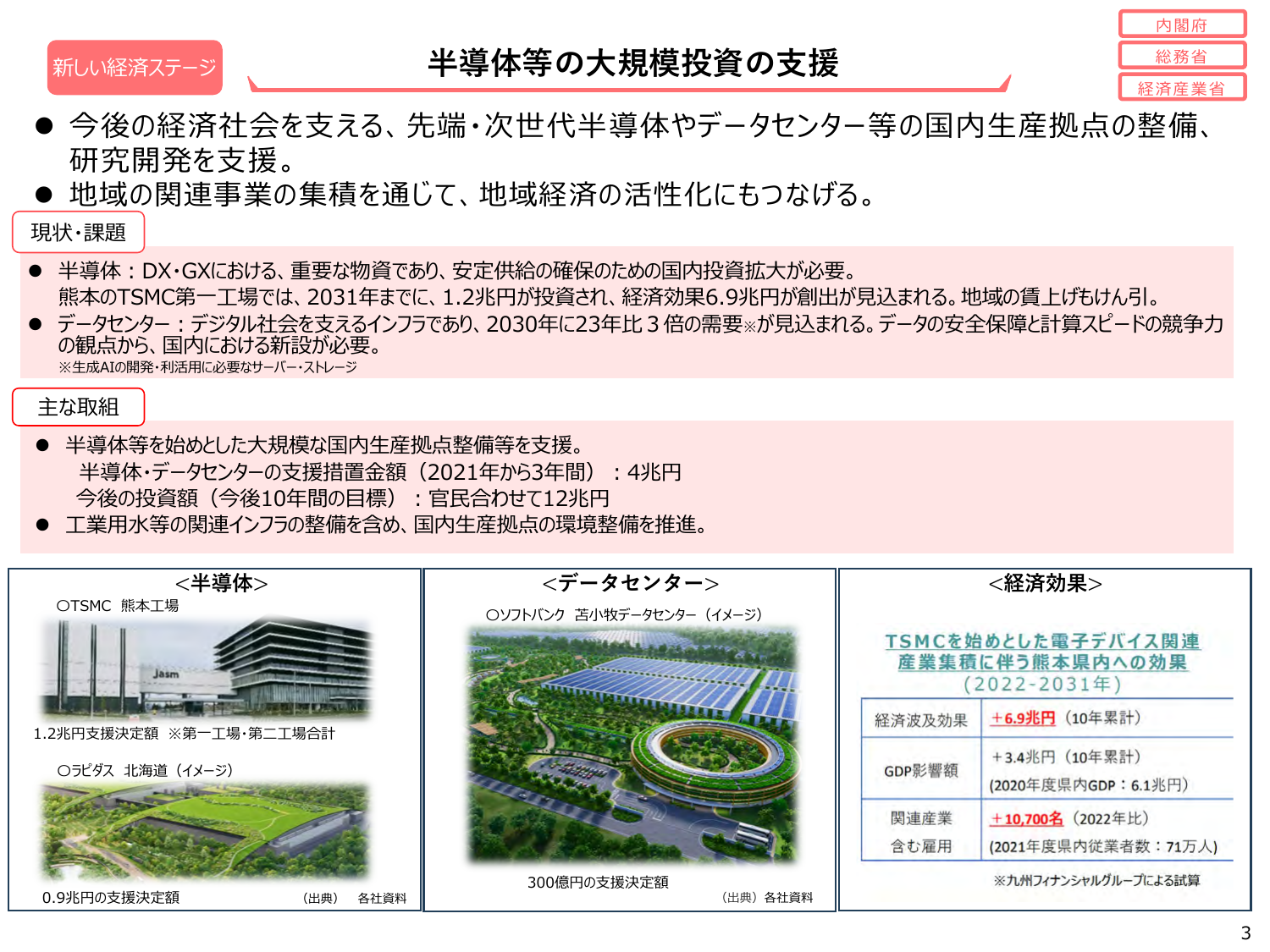 10年で12兆円の官民投資
