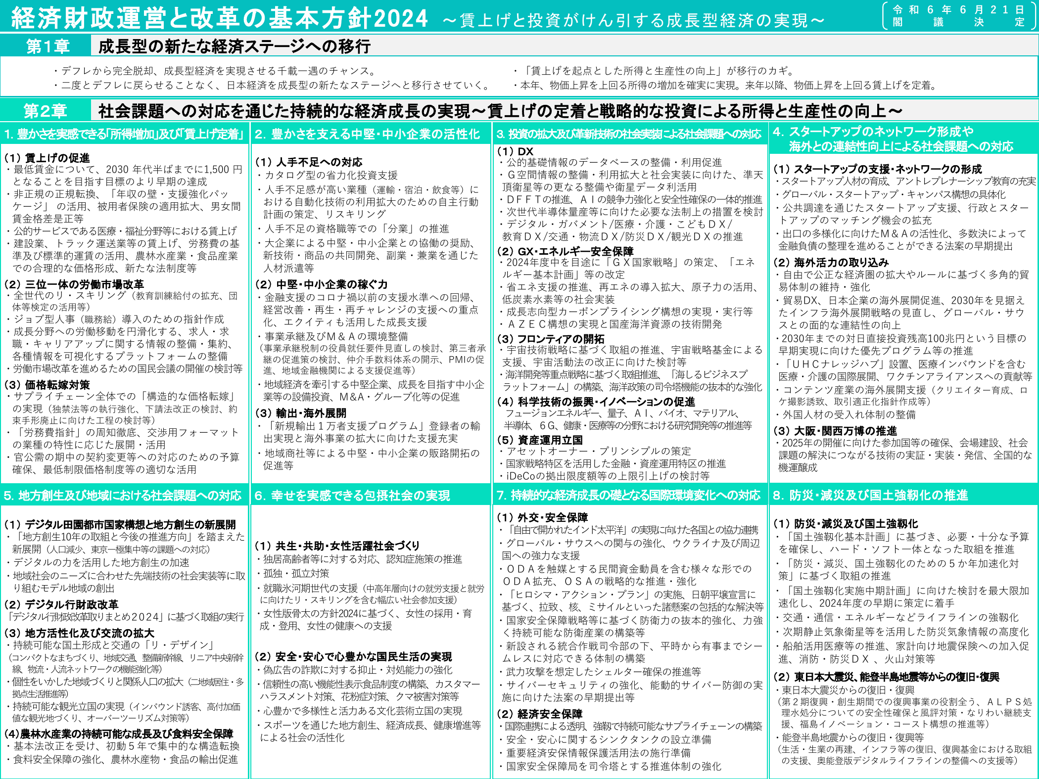 骨太方針2024（概要）