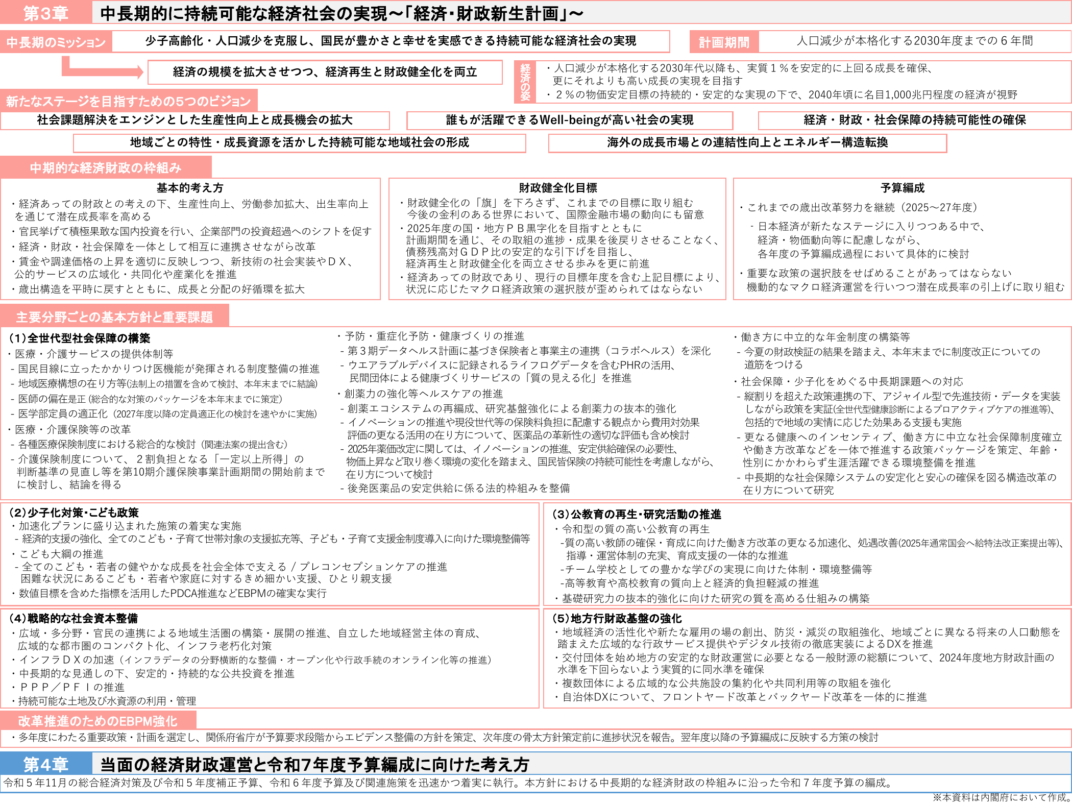 実質成長率1%超を安定確保