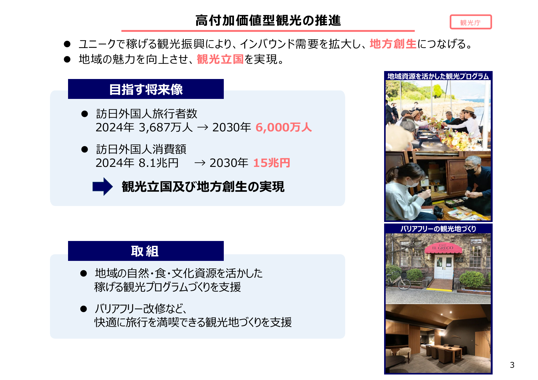 2030年消費額15兆円目標