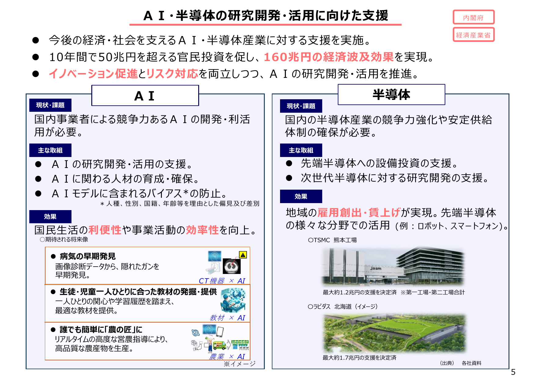 官民投資50兆円を誘発