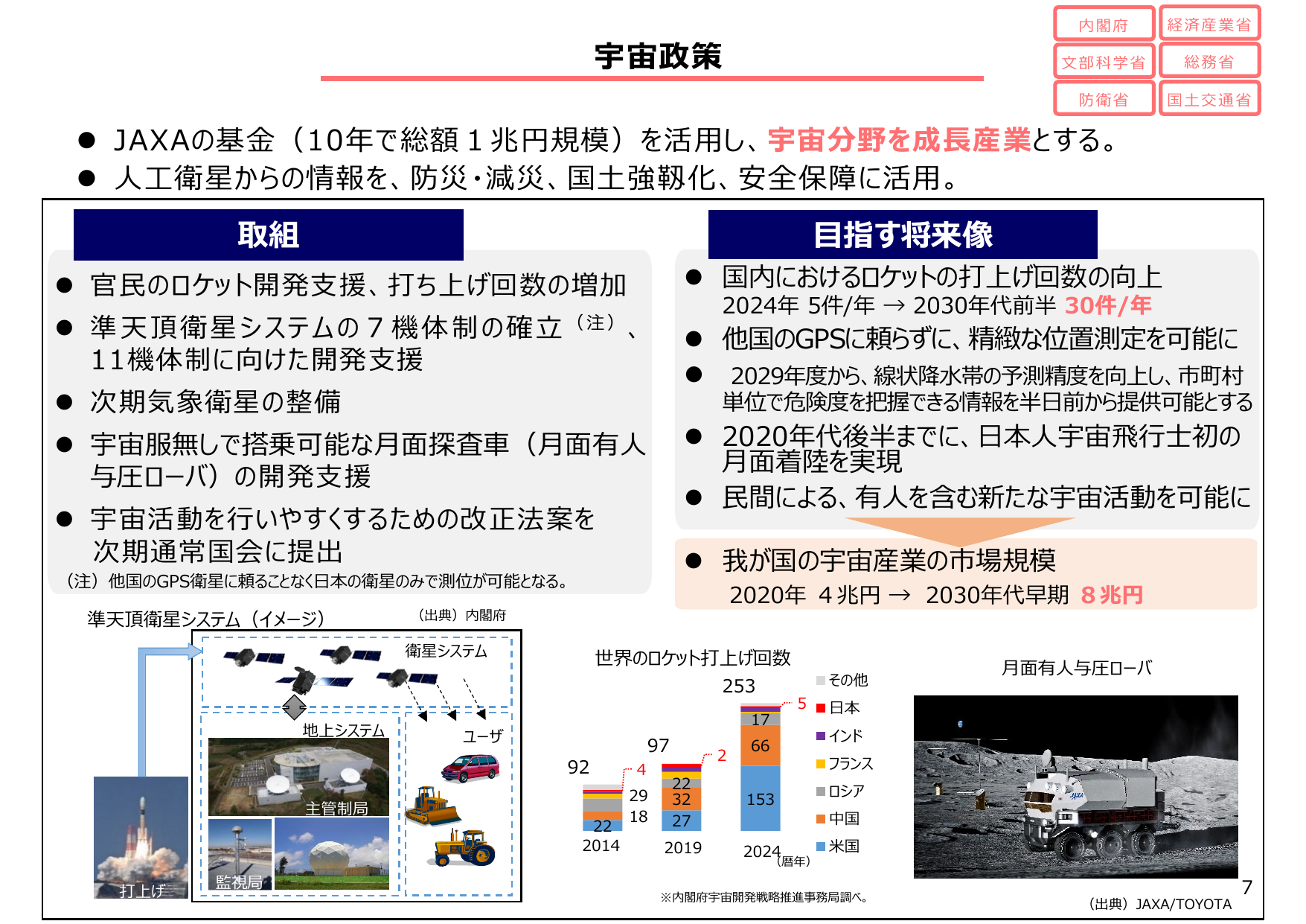 2030年打上げ30件へ