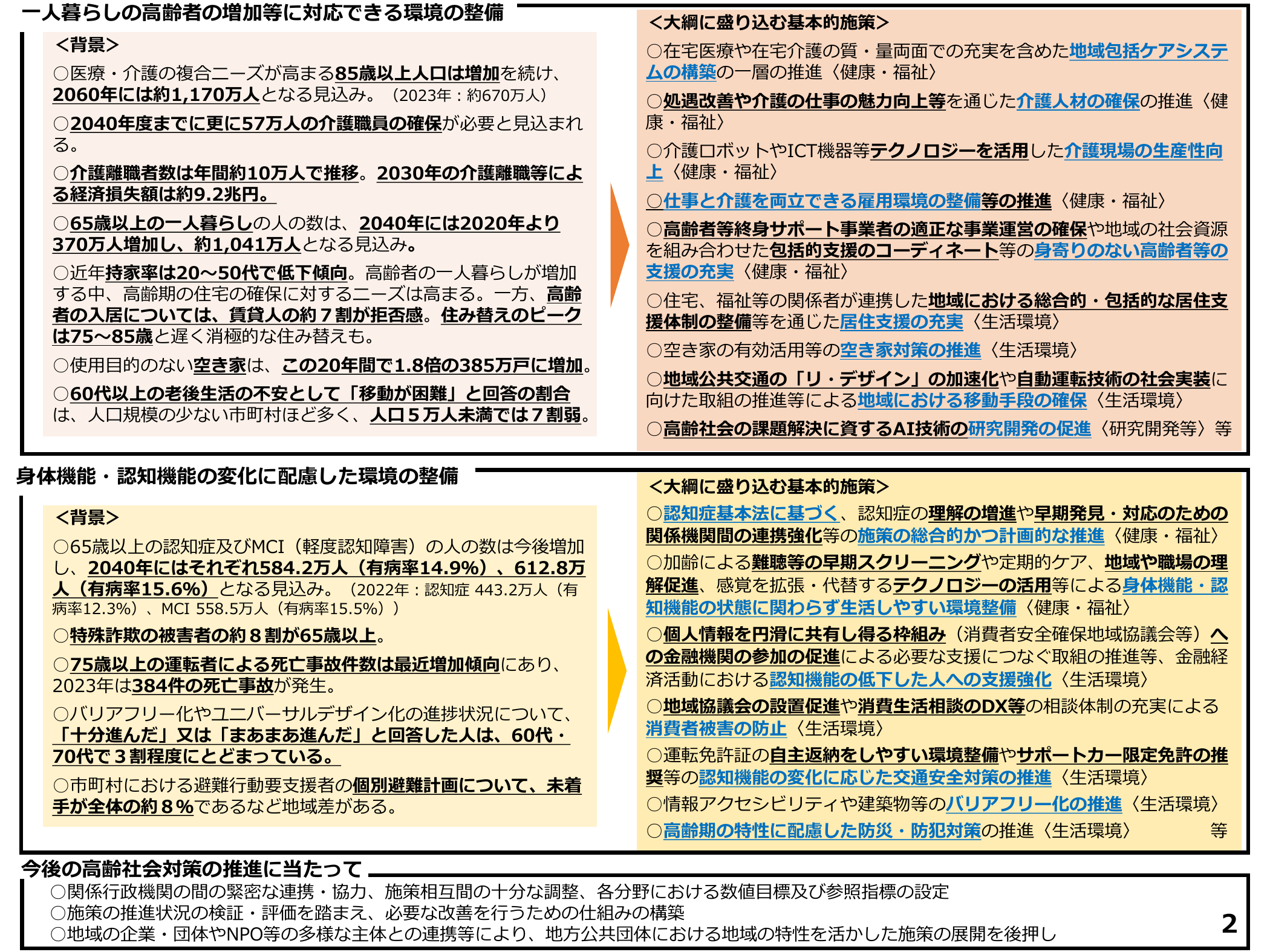 2040年介護職員57万人不足