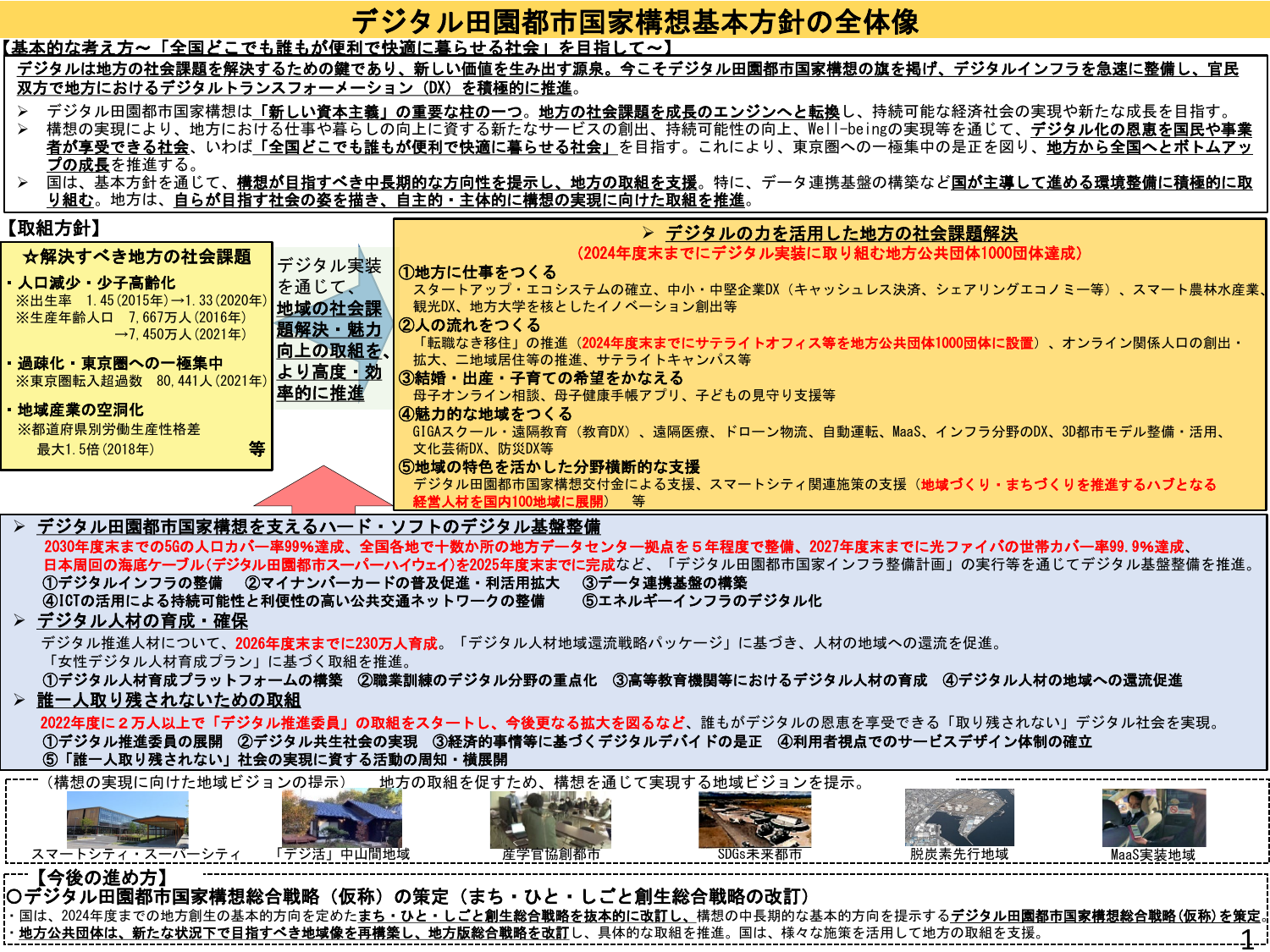 デジタル人材230万人育成
