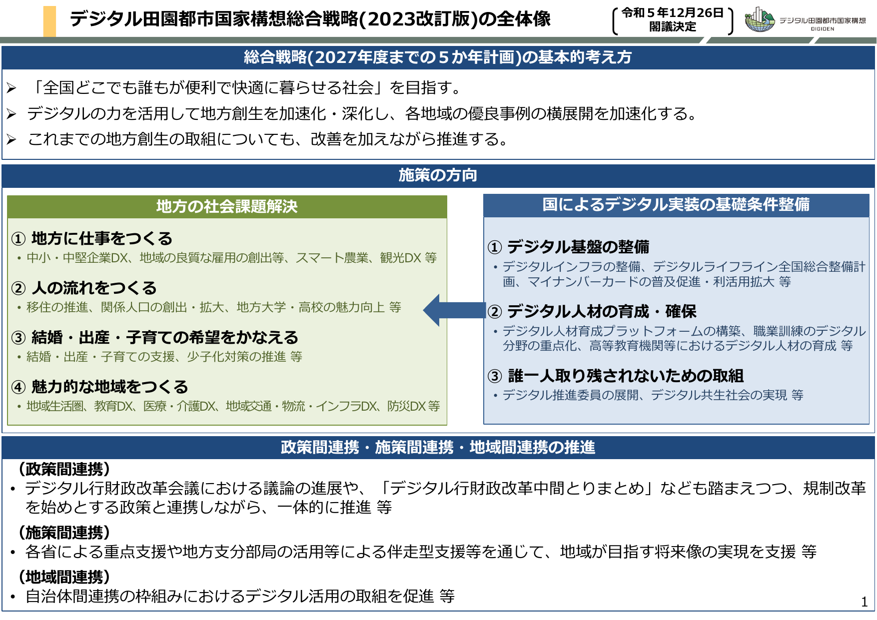 デジタル田園都市国家構想総合戦略(2023改訂版)の全体像