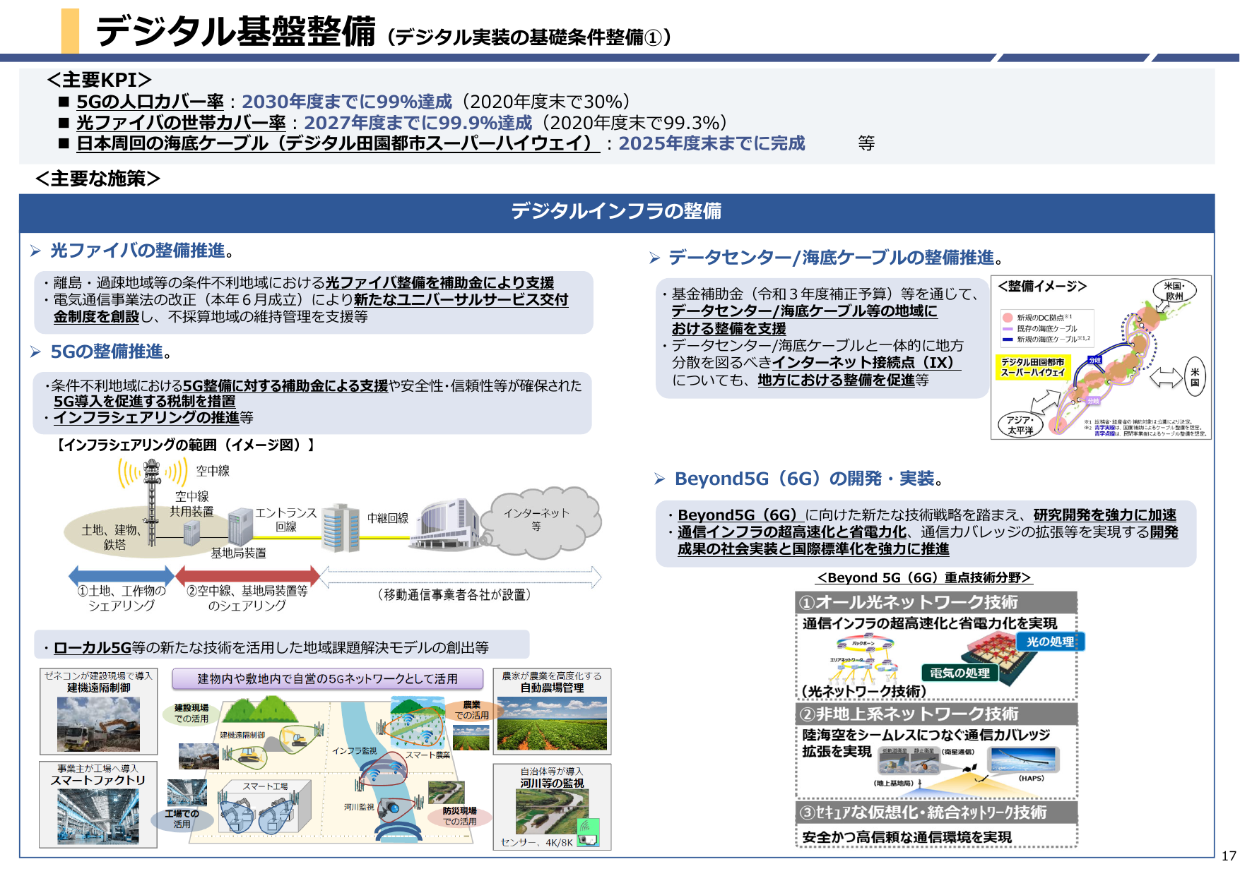2027年光回線カバー99.9%