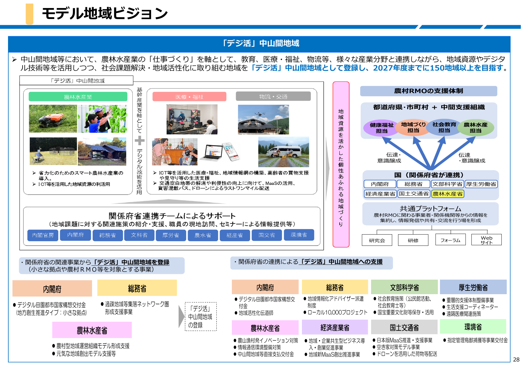 2027年までに150地域へ拡大