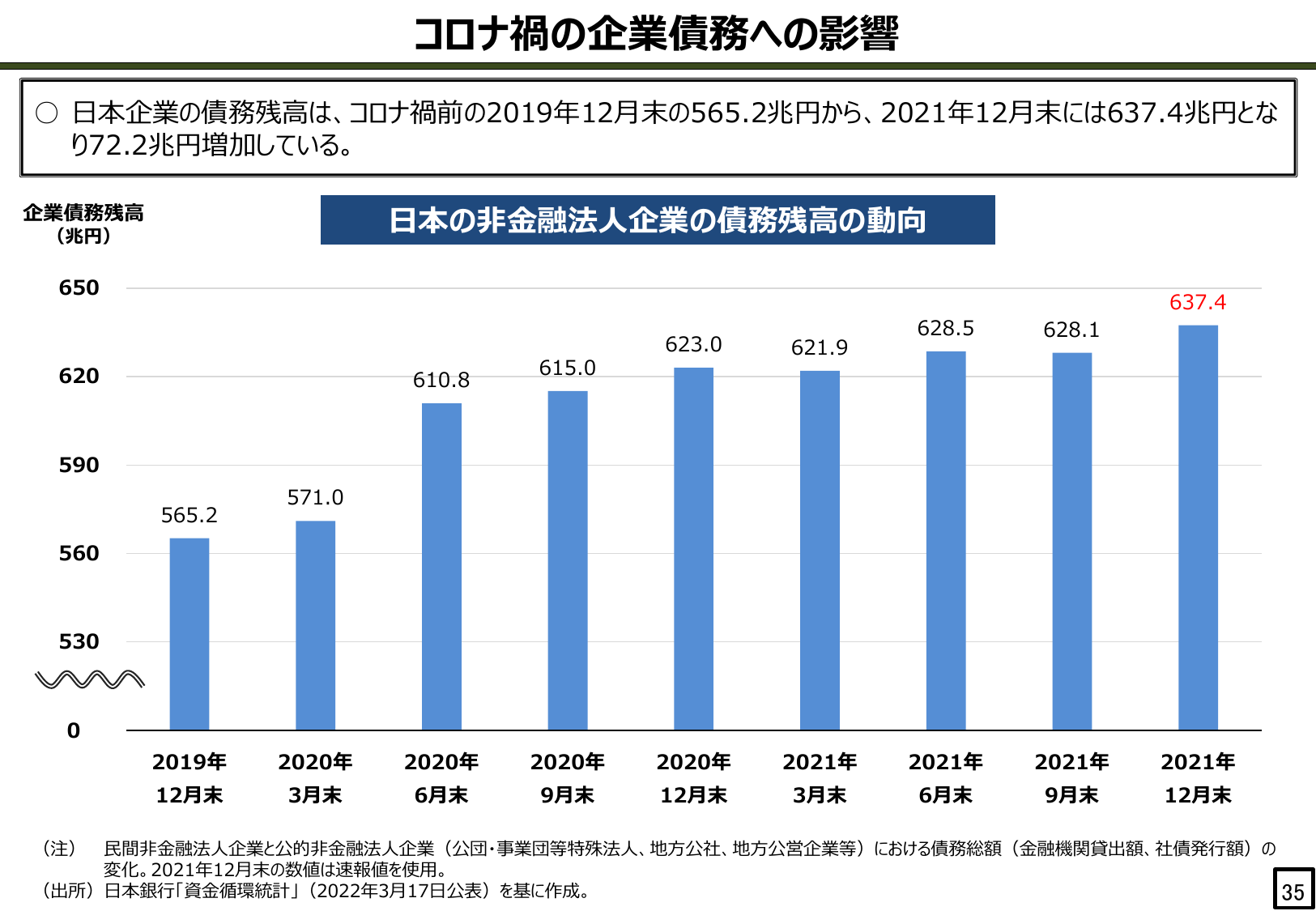 コロナ禍の企業債務への影響