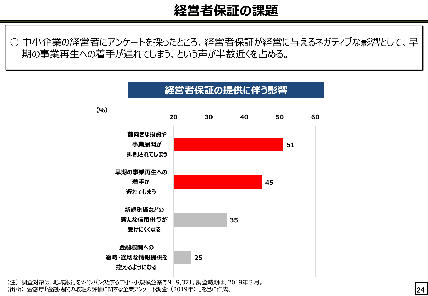 経営者保証の課題