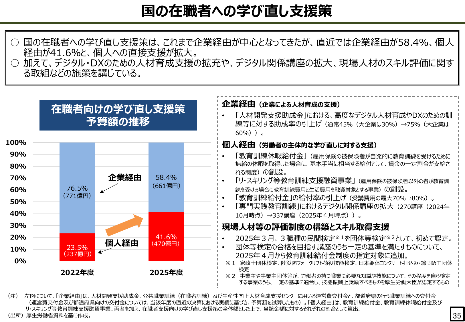 国の在職者への学び直し支援策