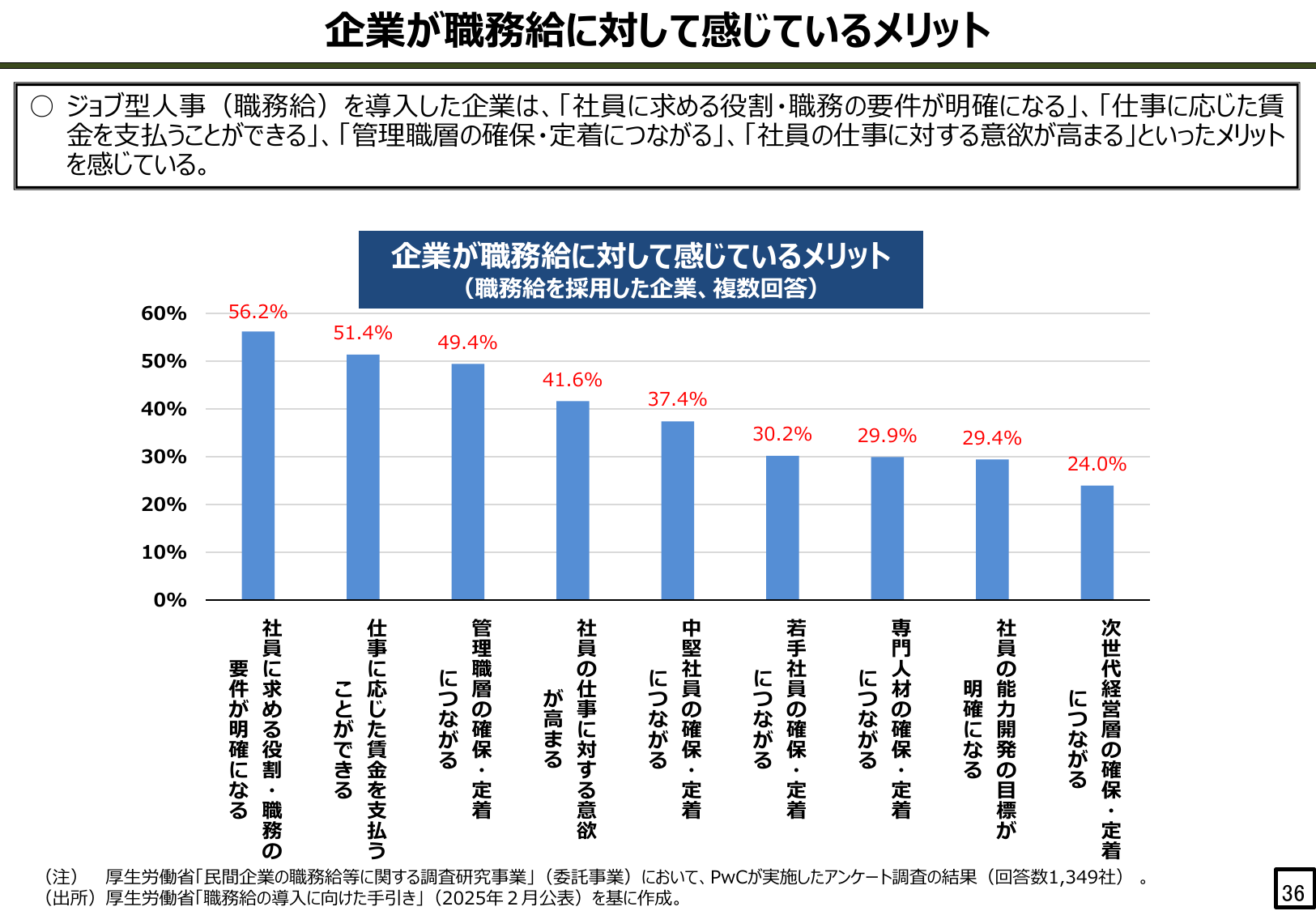 企業が職務給に対して感じているメリット