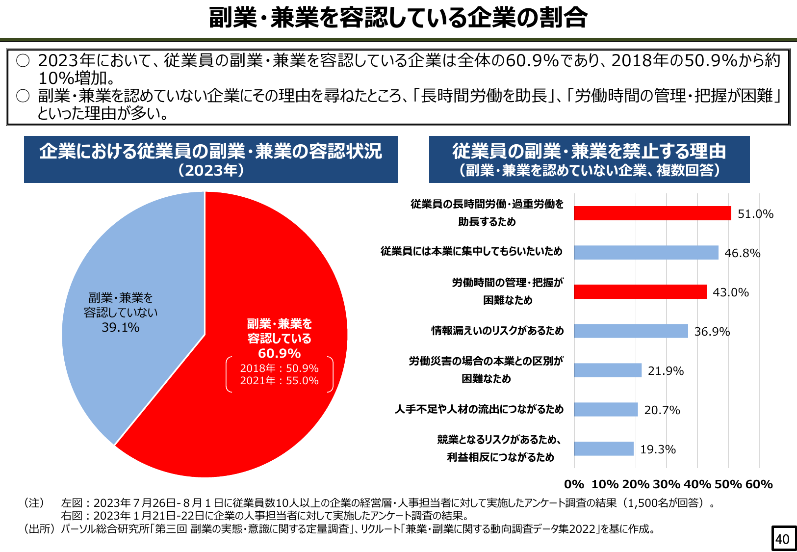 副業・兼業を容認している企業の割合