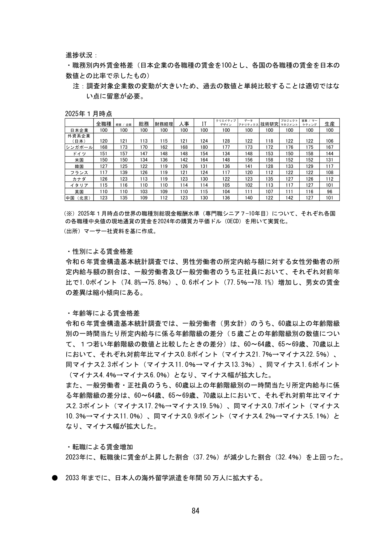 進捗状況
