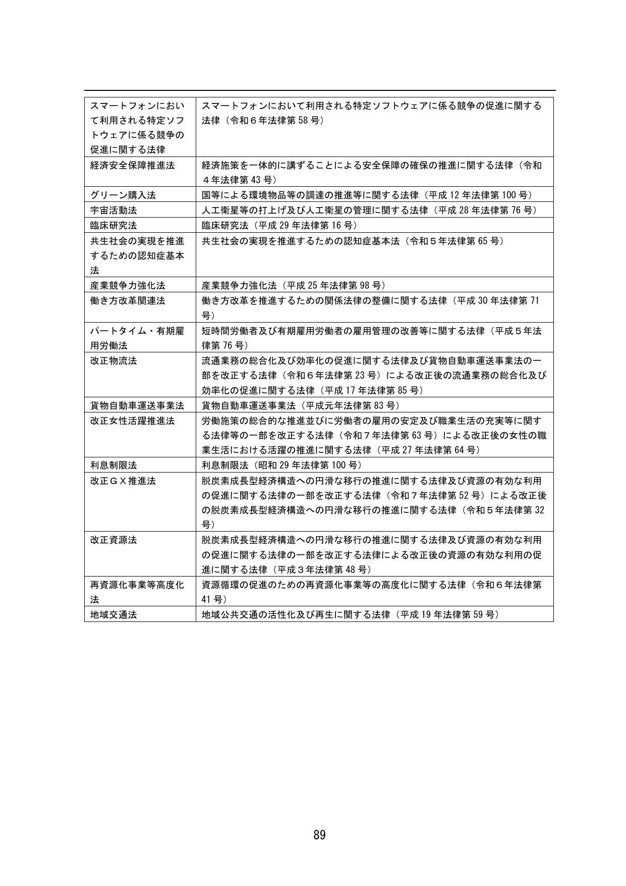 p.93