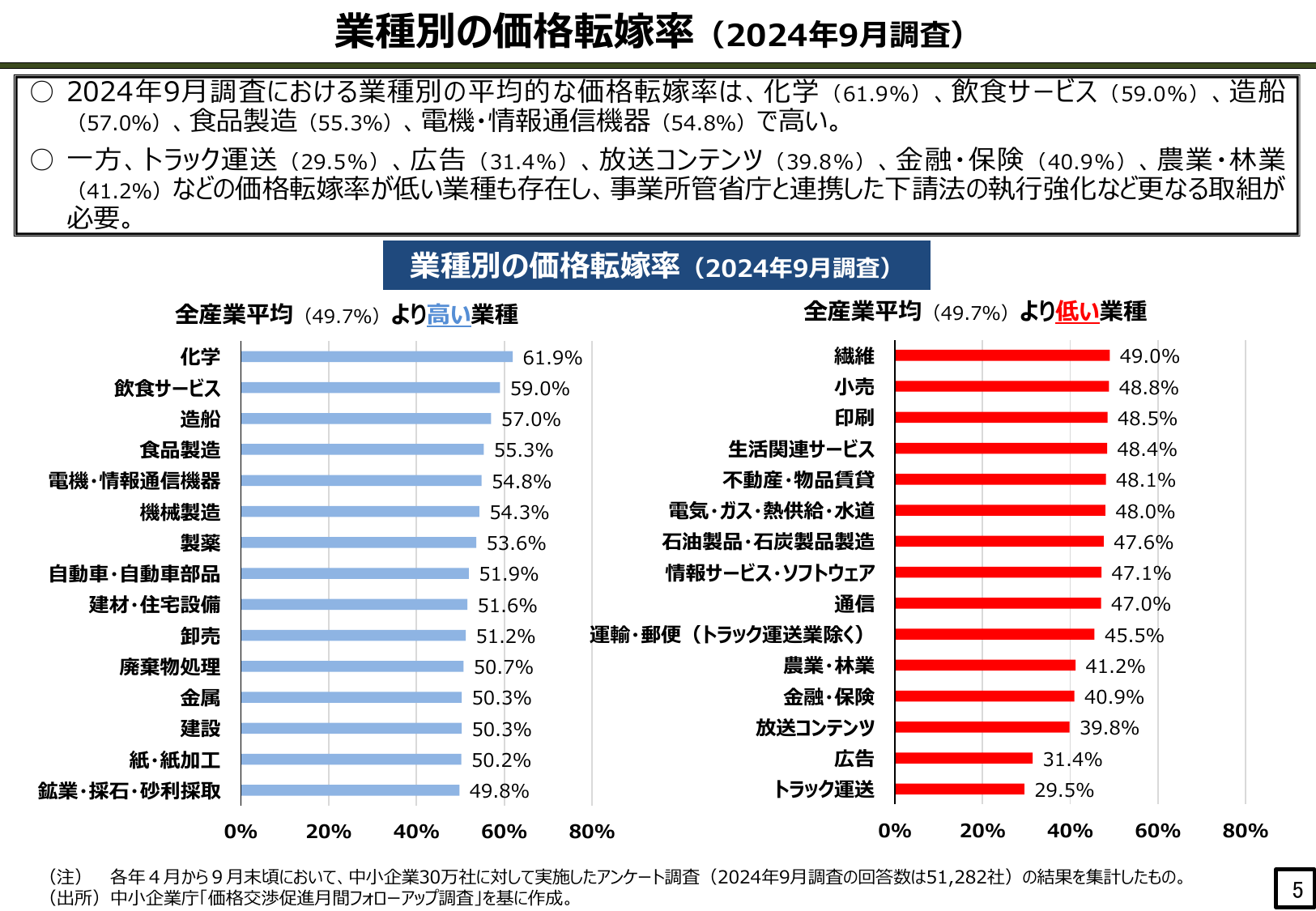 新しい資本主義 実行計画 2025年改訂版